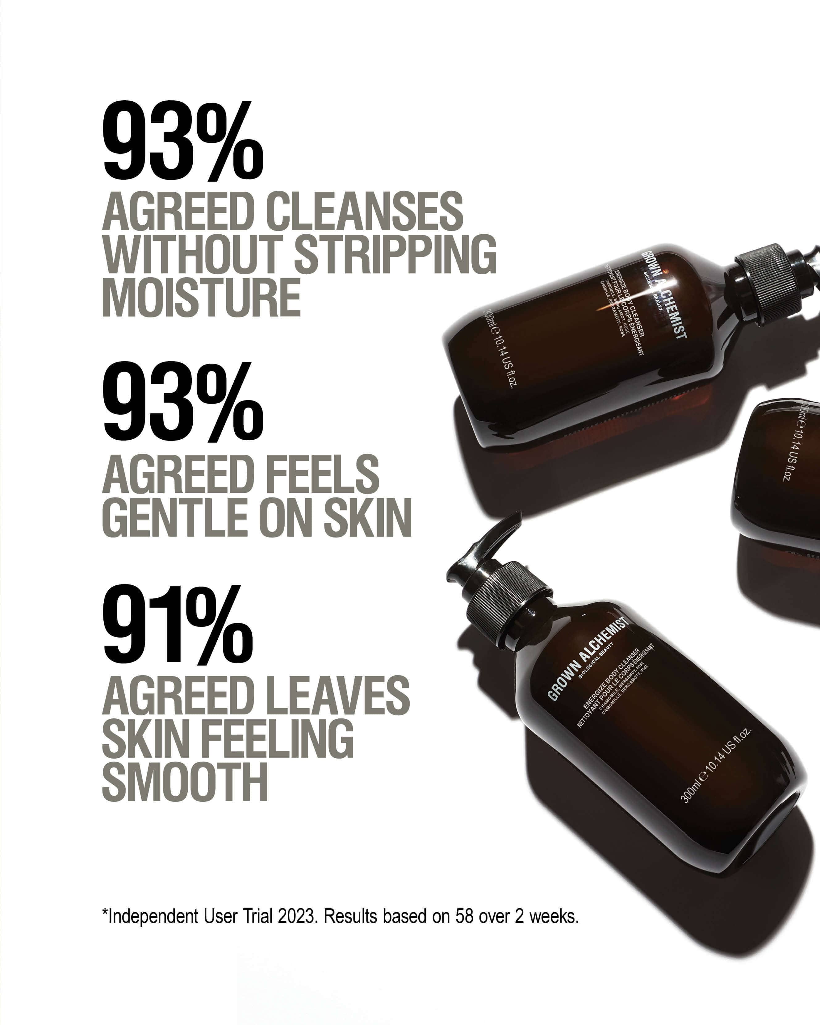 Energize Body Cleanser