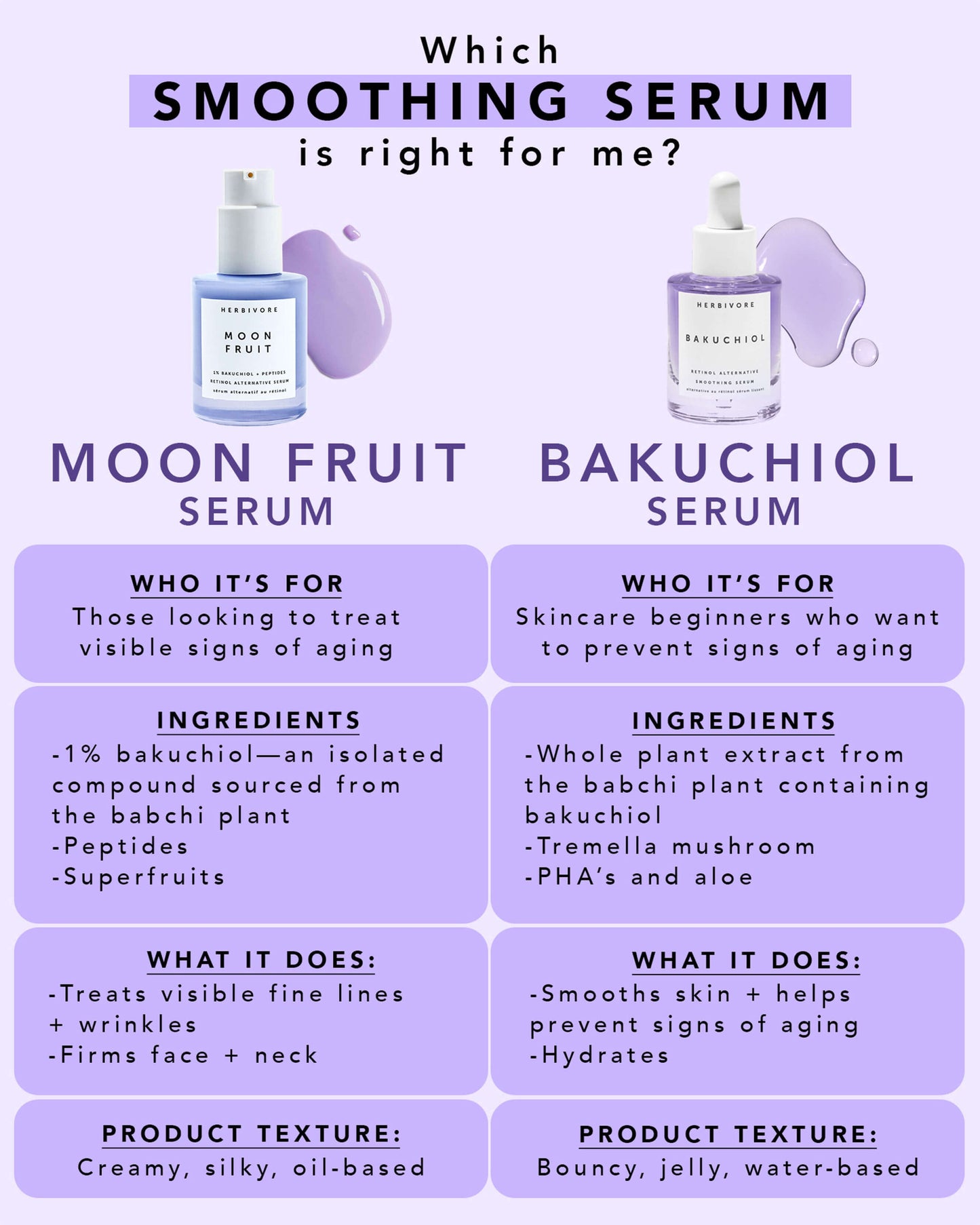 Moon Fruit 1% Bakuchiol Retinol Alternative Serum