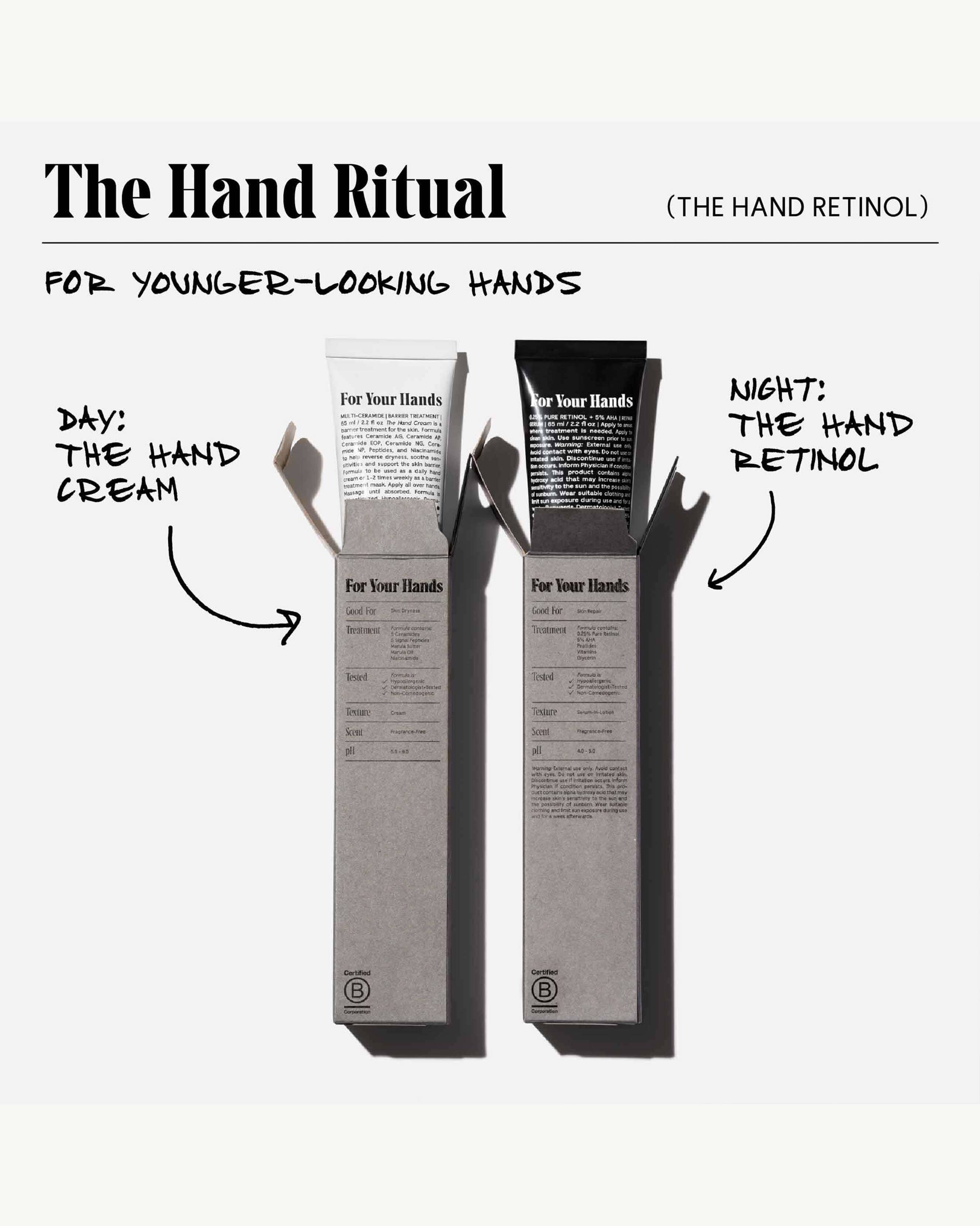 The Hand Retinol - Repair Treatment with 0.25% Pure Retinol + 5% AHA