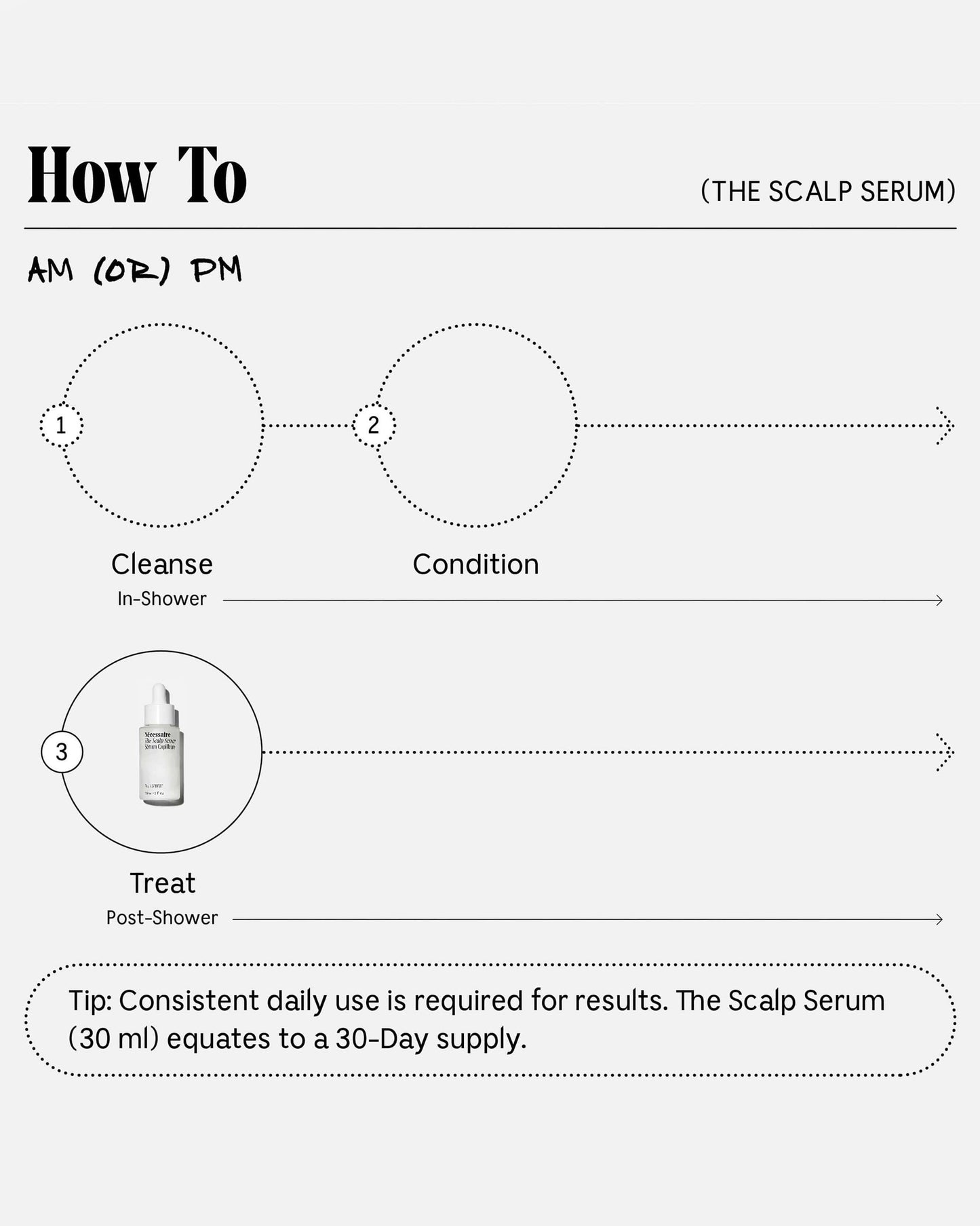 The Scalp Serum