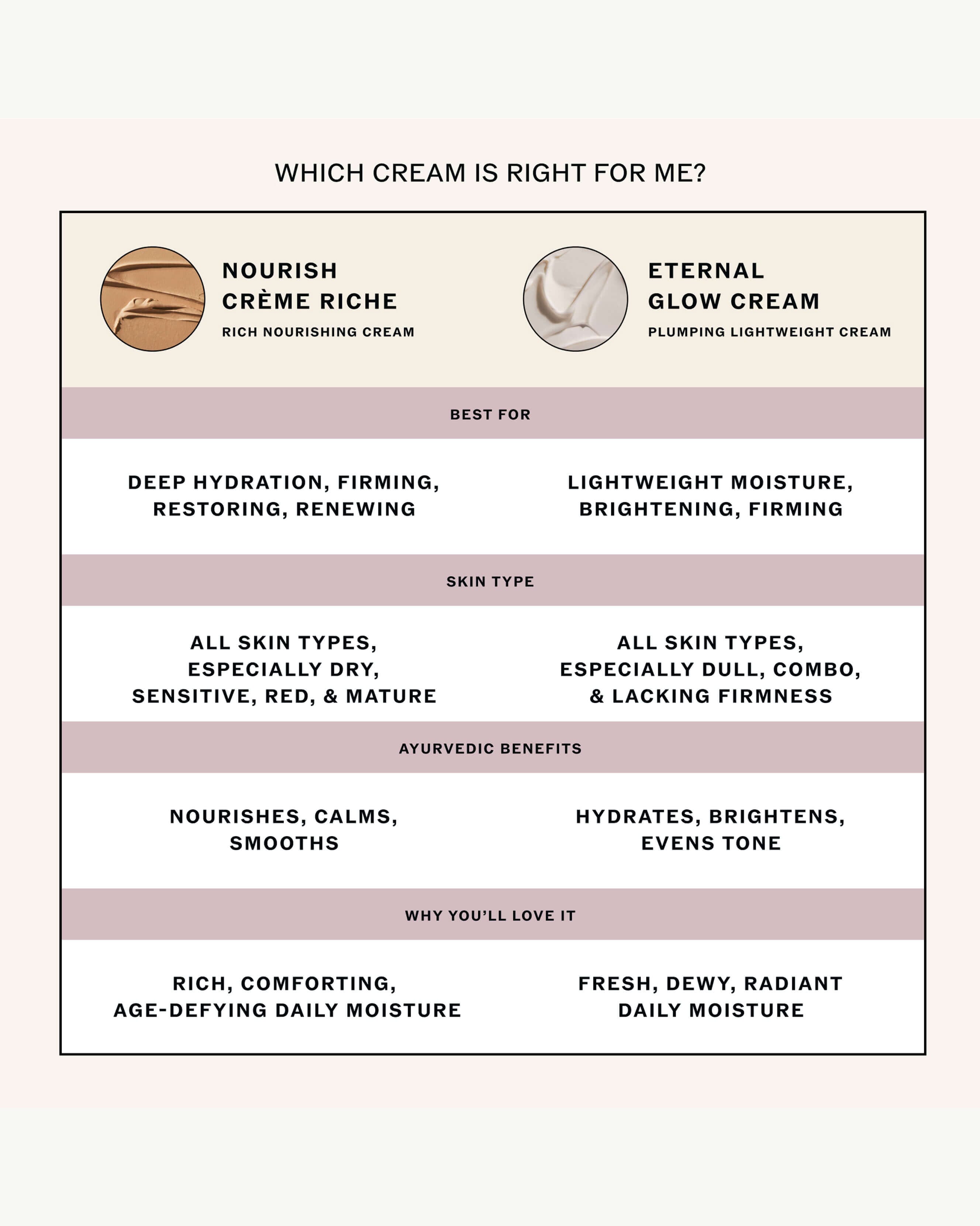 Eternal Glow Cream with Vitamin C, Baukuchiol, Ceramides + Saffron