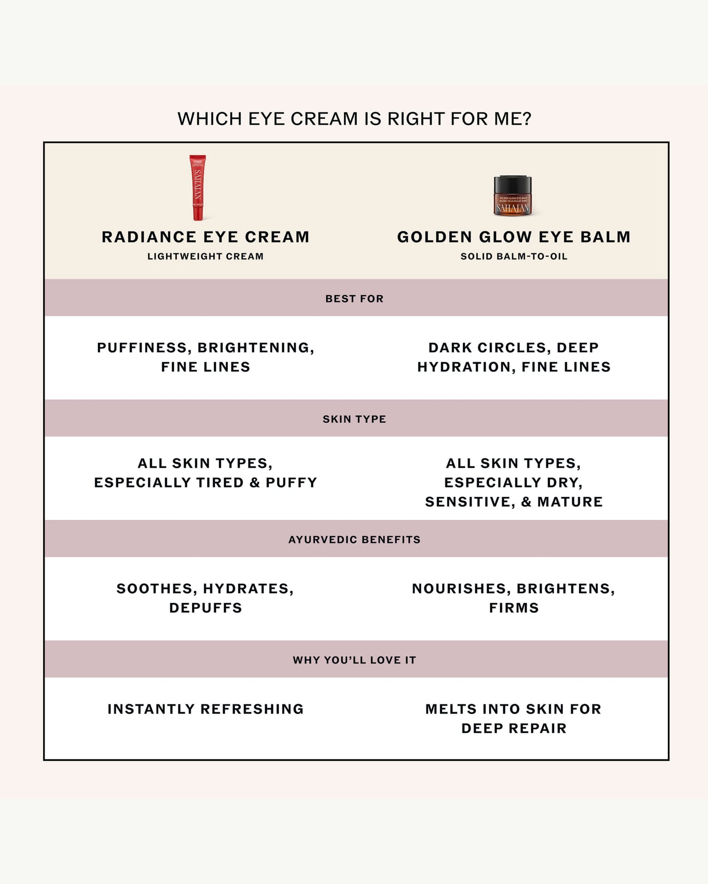 Radiance Eye Cream with Niacinamide, Vitamin C + Adaptogens