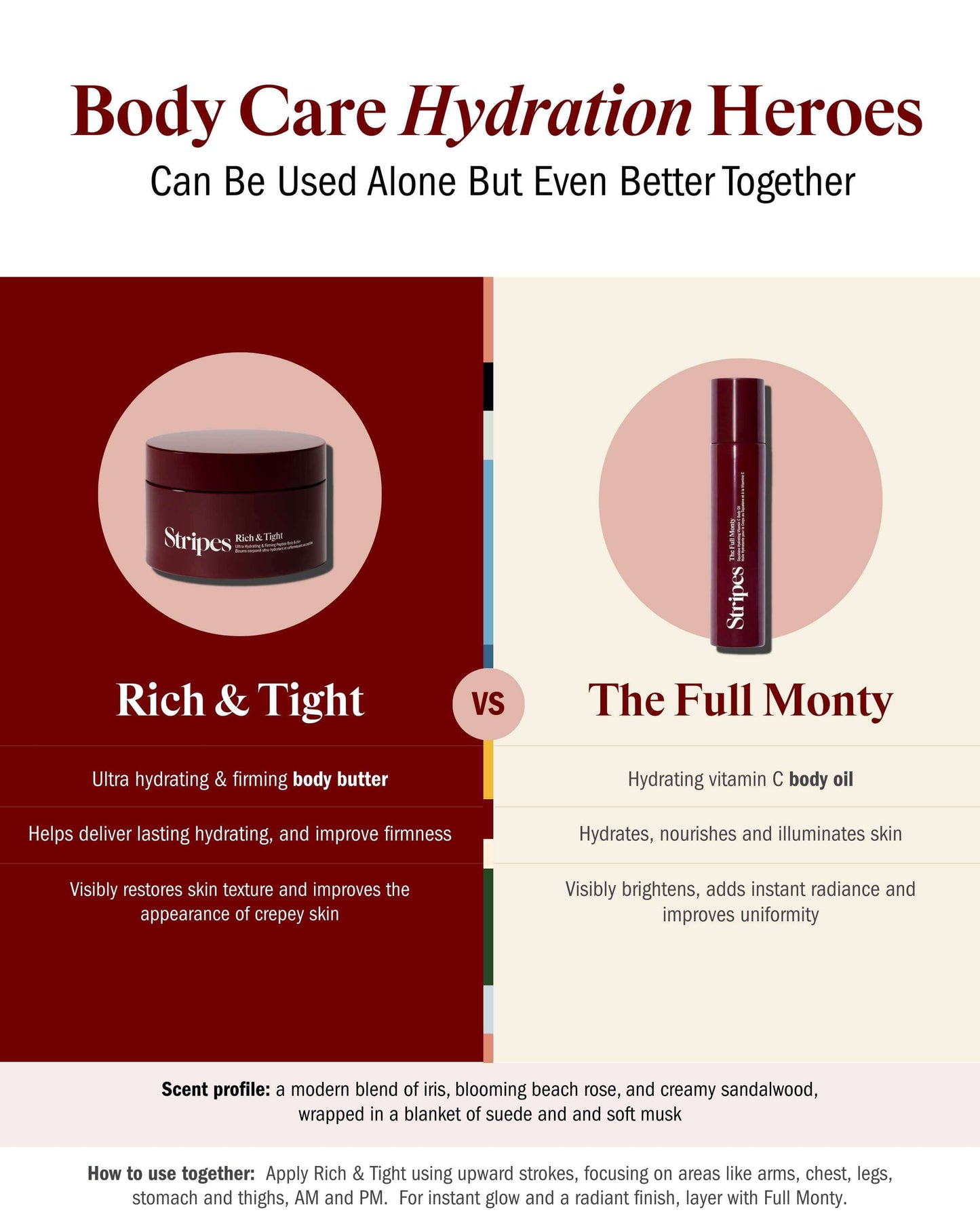 Rich & Tight Body Butter