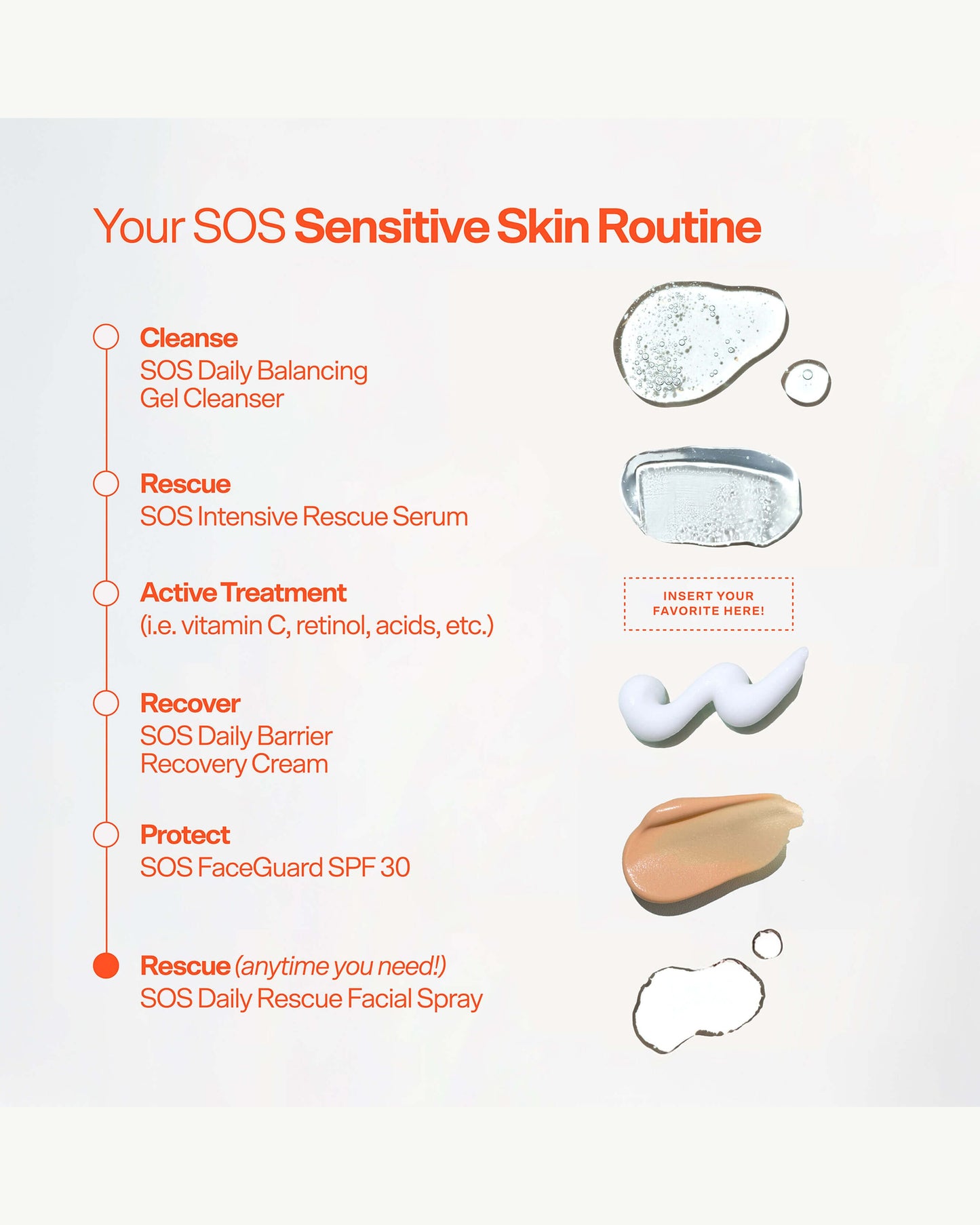 SOS Intensive Rescue Serum