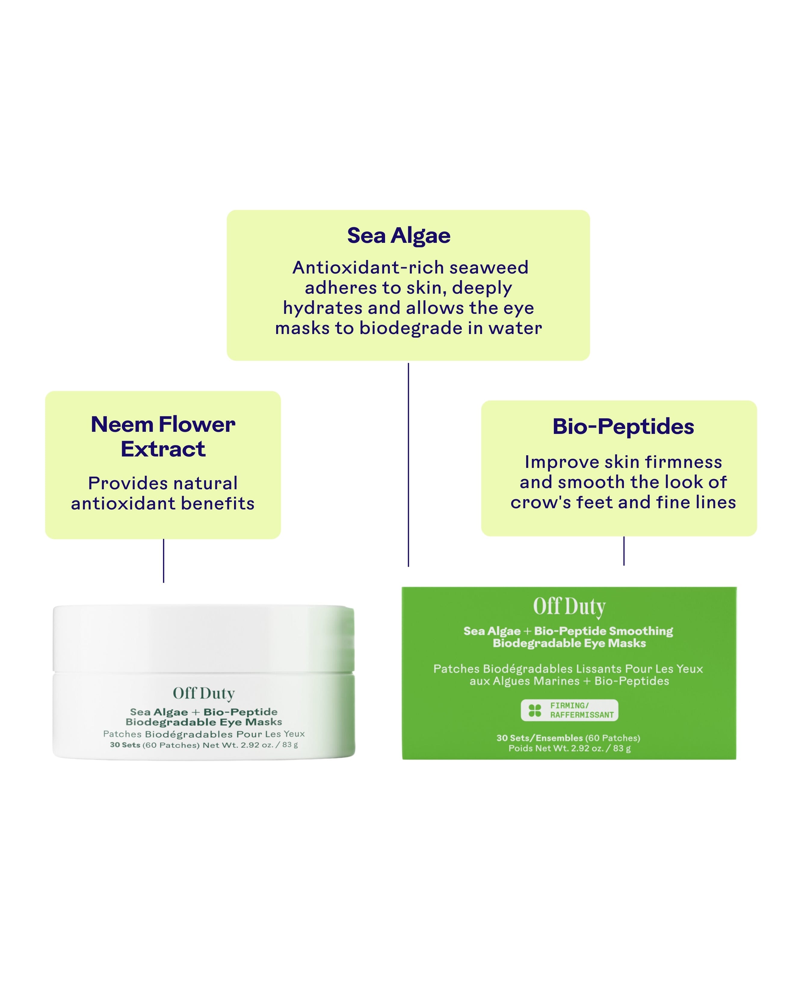 Off Duty Sea Algae + Bio-Peptide Smoothing Biodegradable Eye Masks