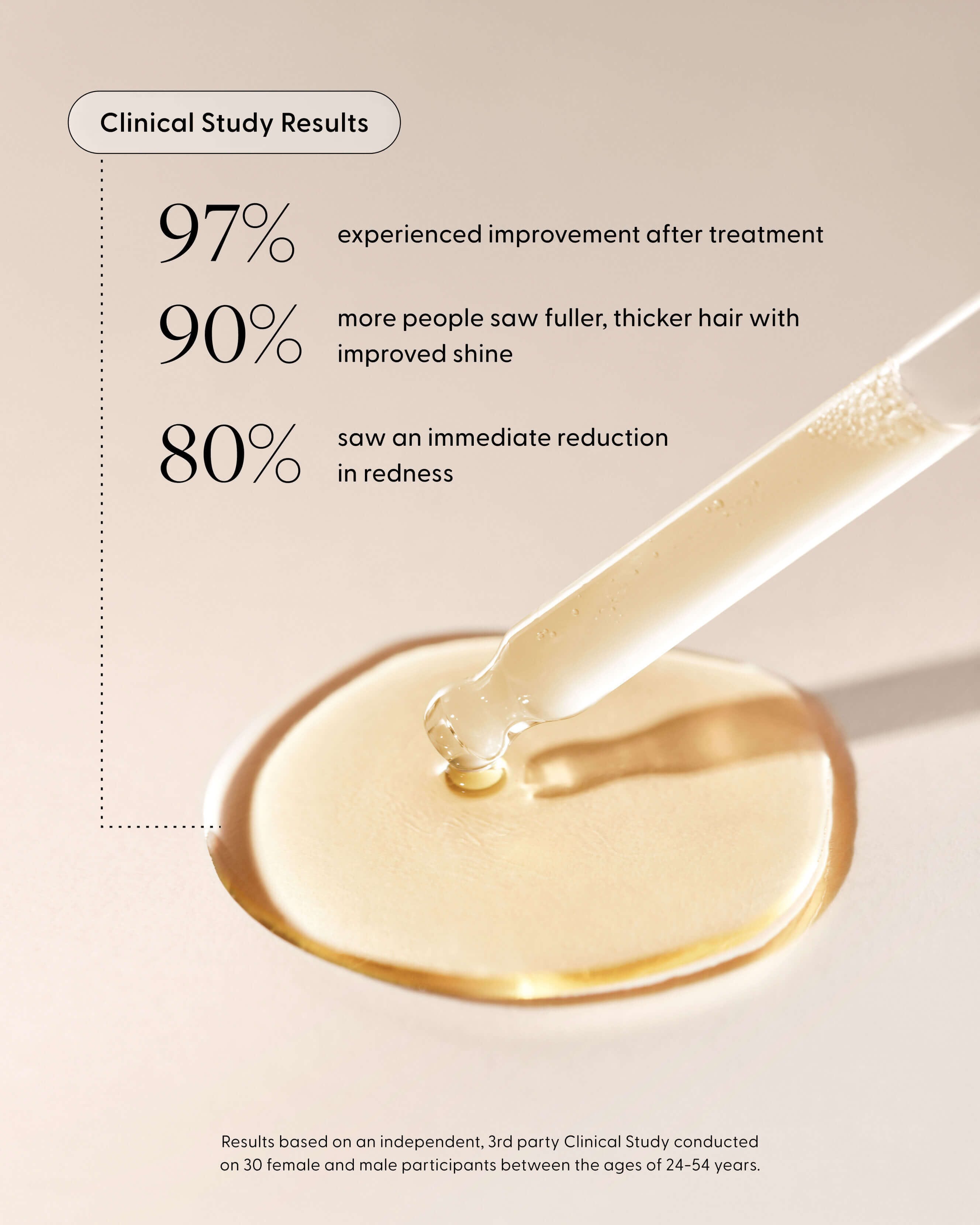 Calm It Down Scalp Repair