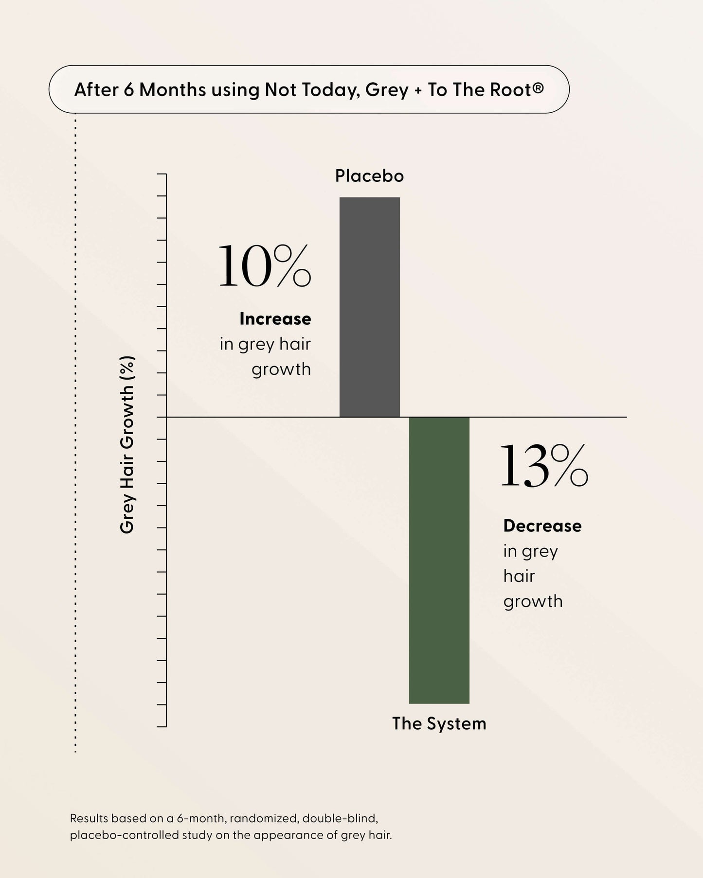 Not Today, Grey Supplement