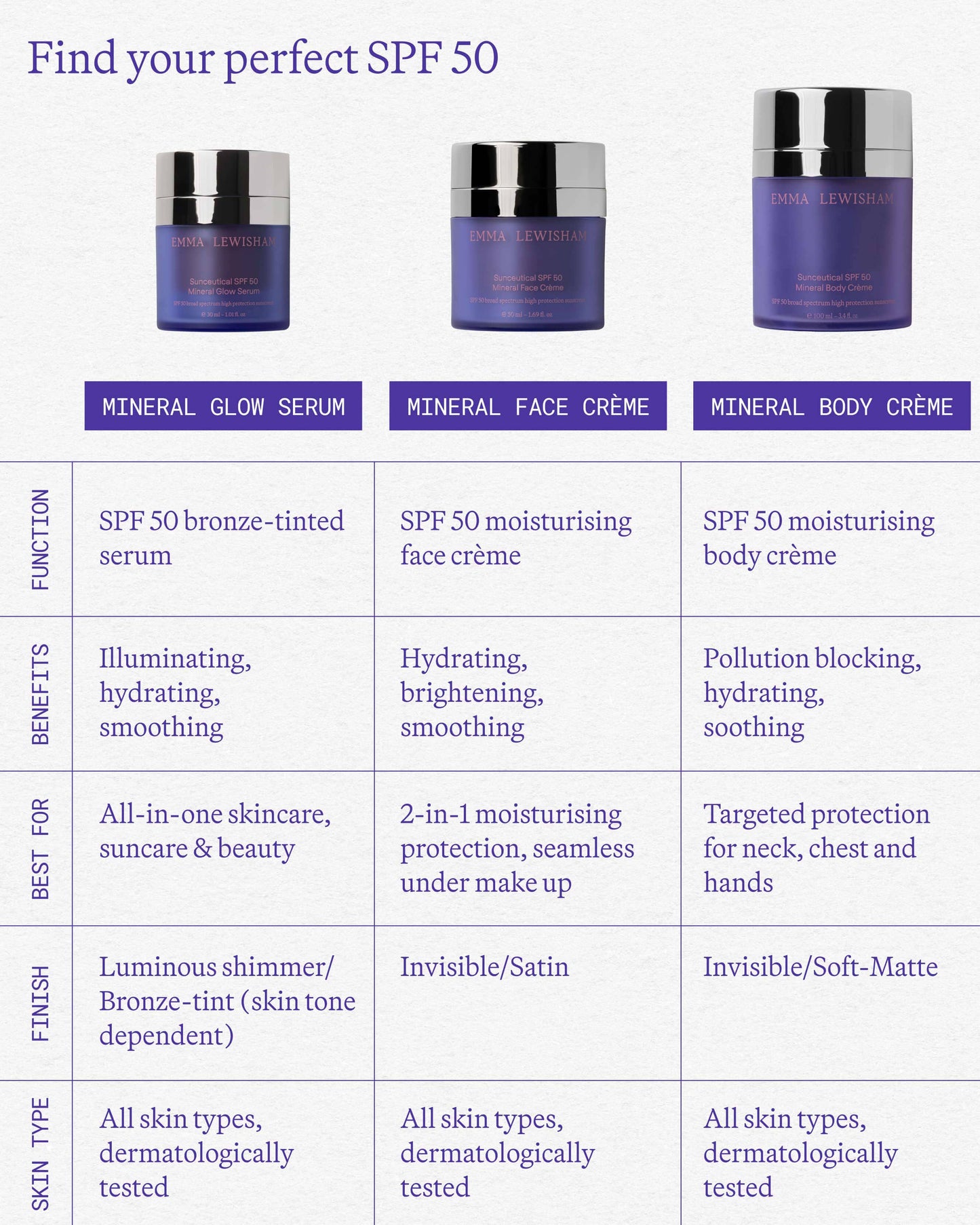 Sunceutical SPF50 Mineral Face Creme Refill