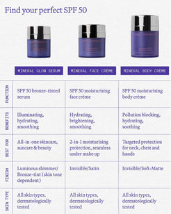 Sunceutical SPF 50 Mineral Face Cream