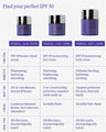 Sunceutical SPF 50 Mineral Face Cream