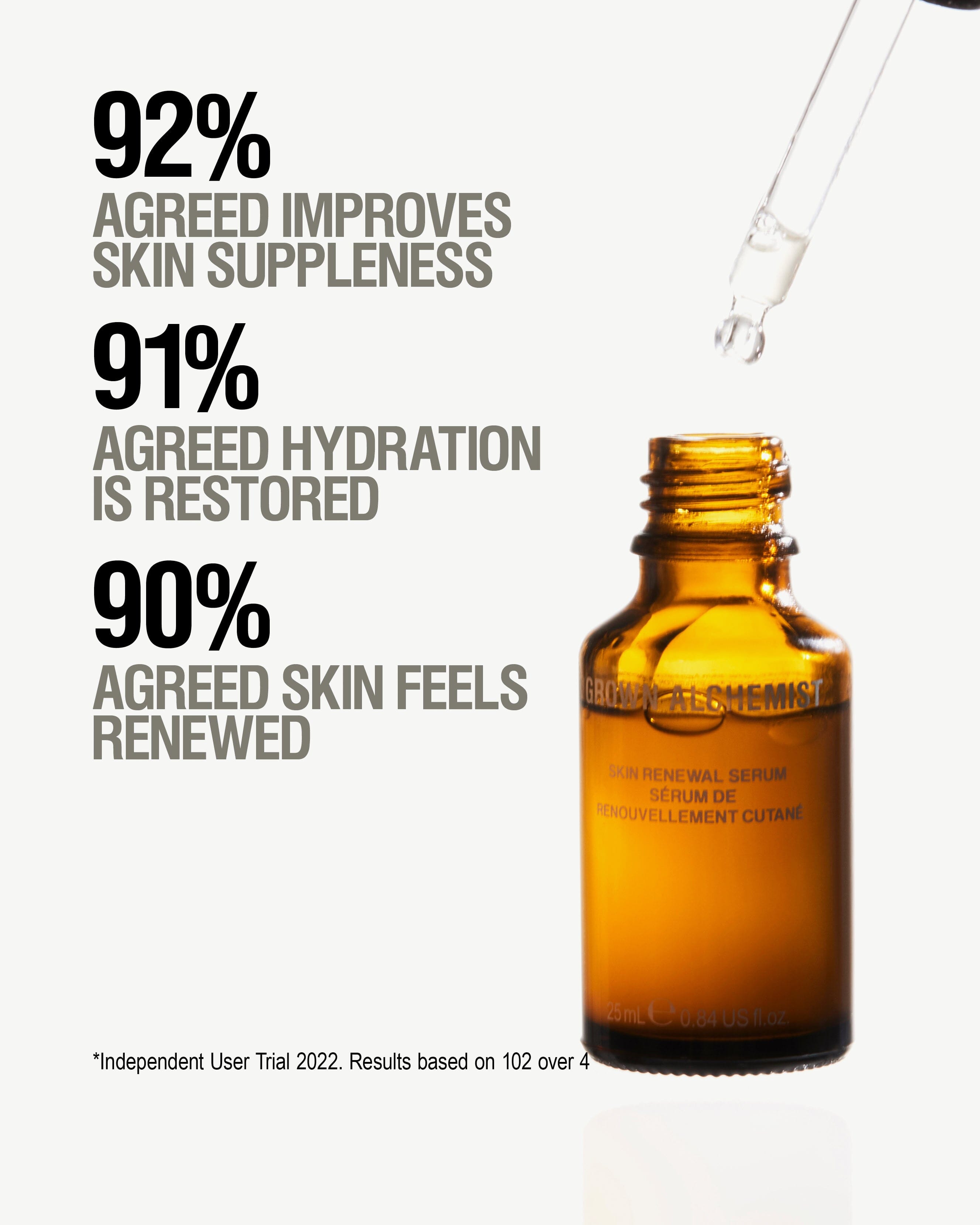 Skin Renewal Serum