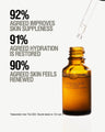 Skin Renewal Serum