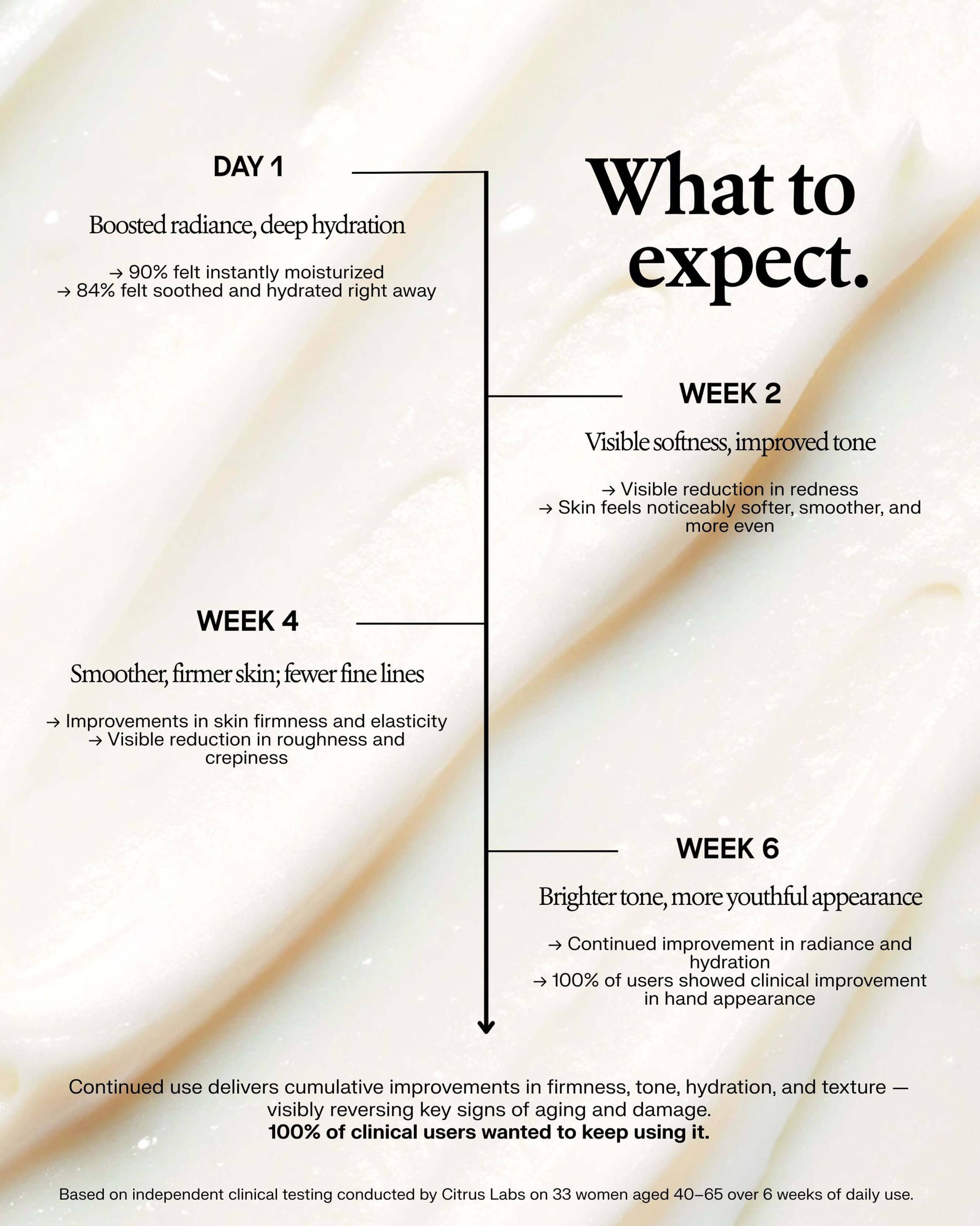 Activating Hand Serum