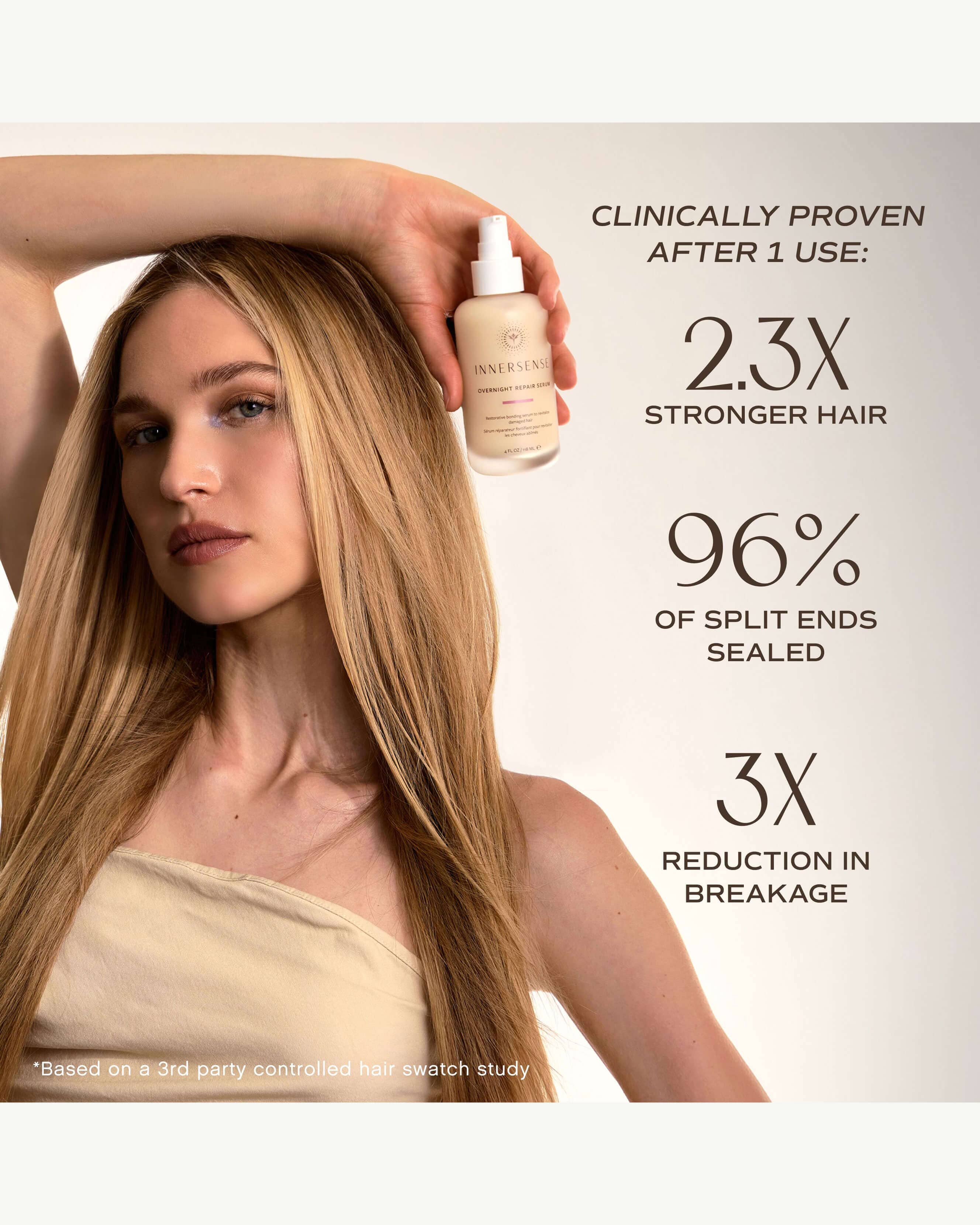 Overnight Repair Serum