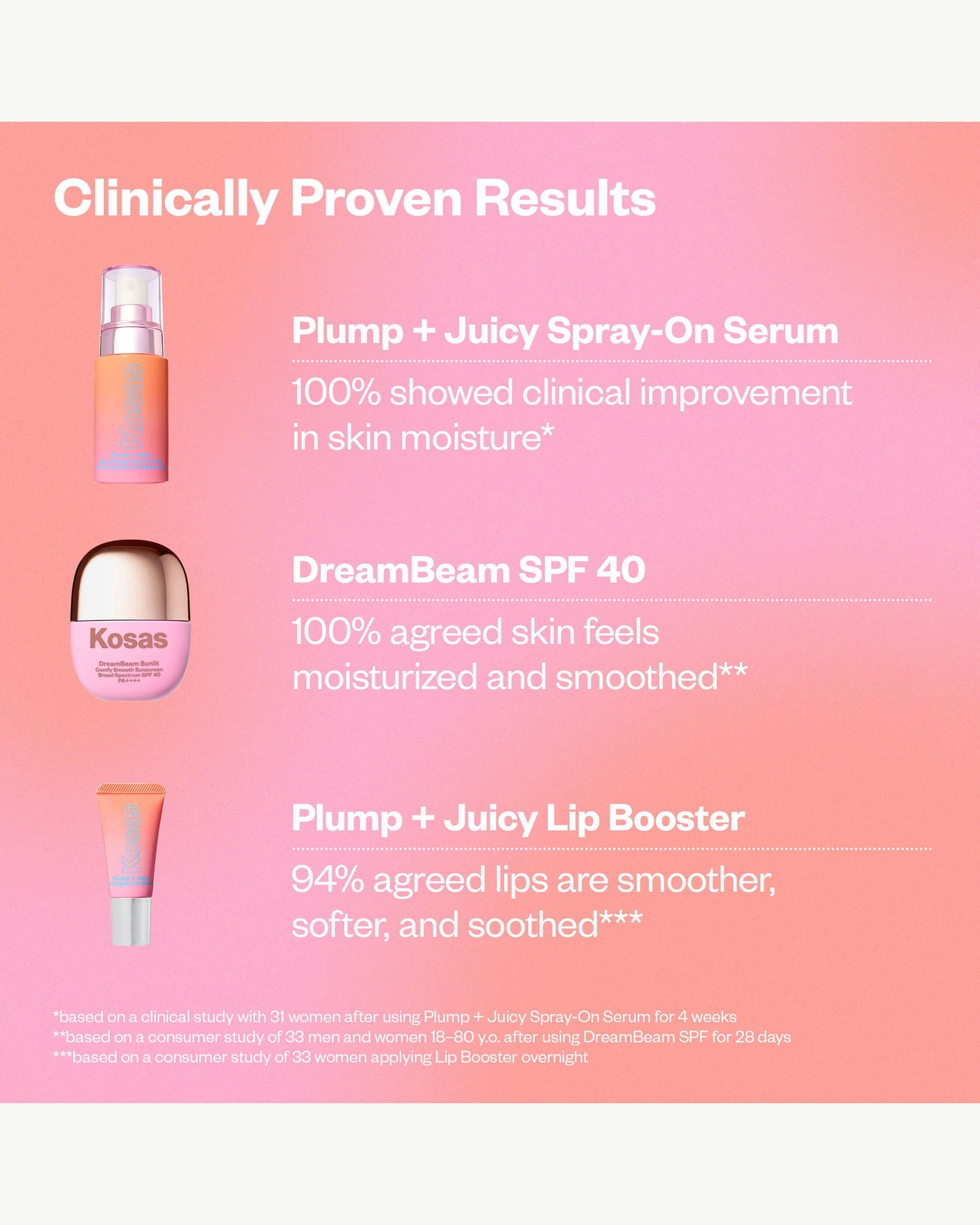 Plump + Juicy Makeup Prep Skincare Set