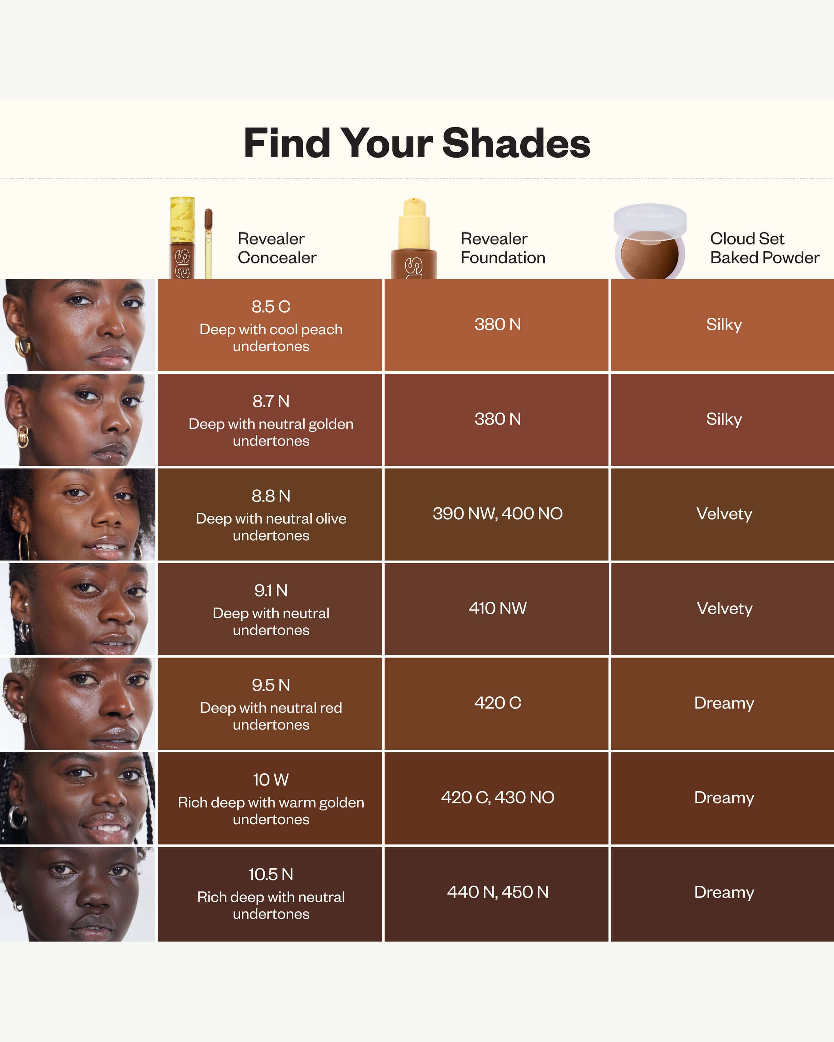 Tone 9.5 N (deep with neutral cool undertones)