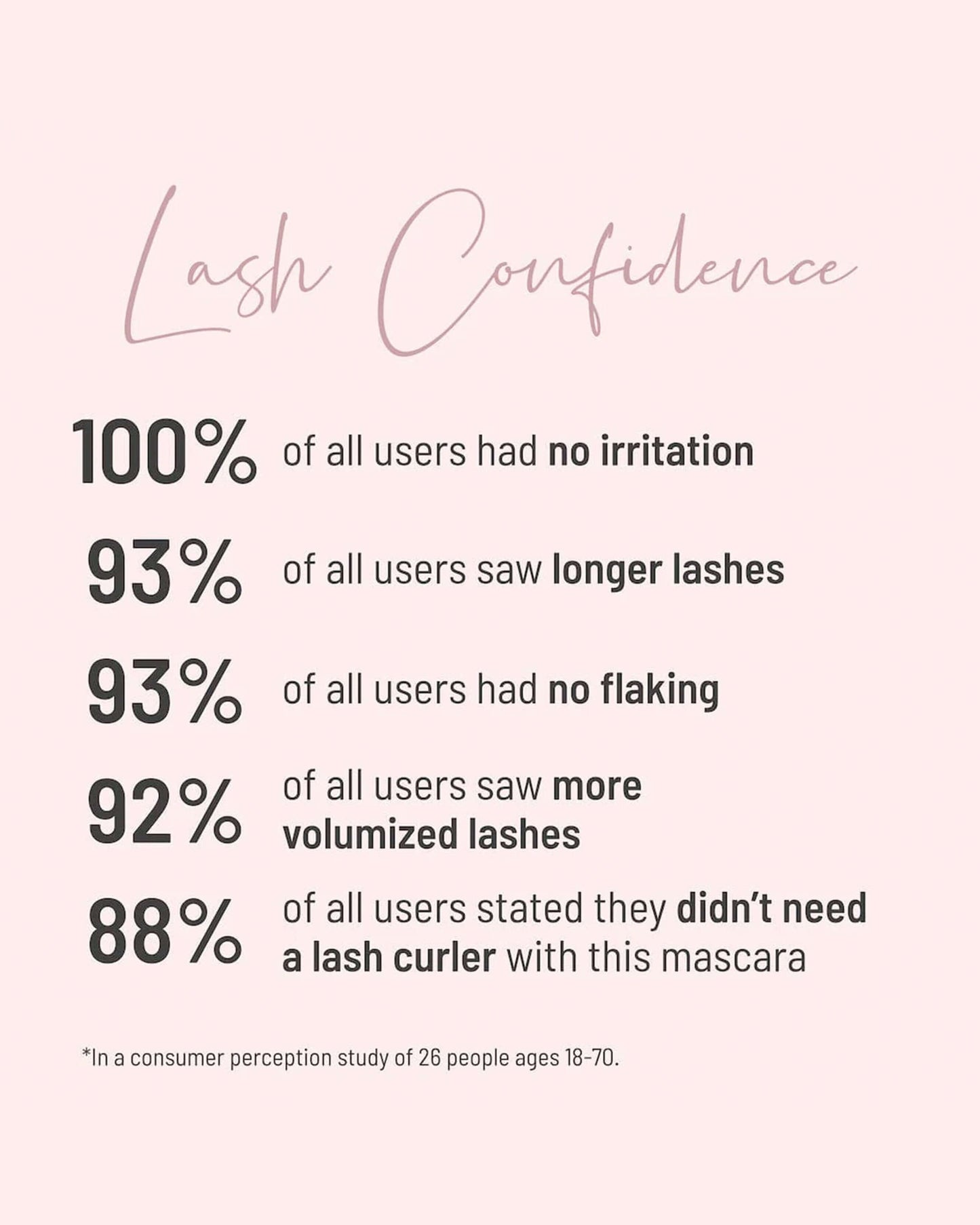 Lash Confidence Mascara