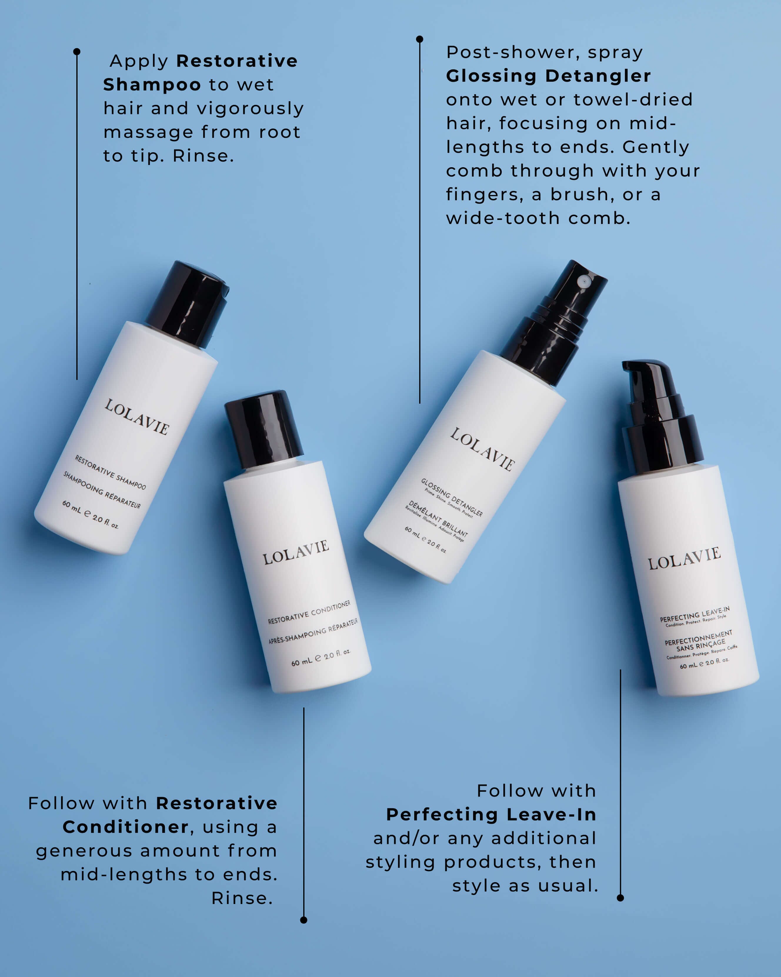 Restore and Protect Travel Kit