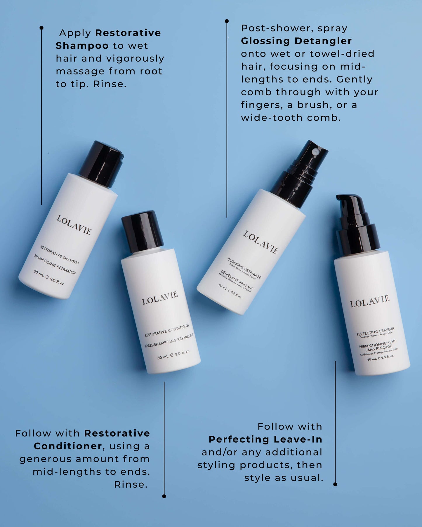 Restore and Protect Travel Kit