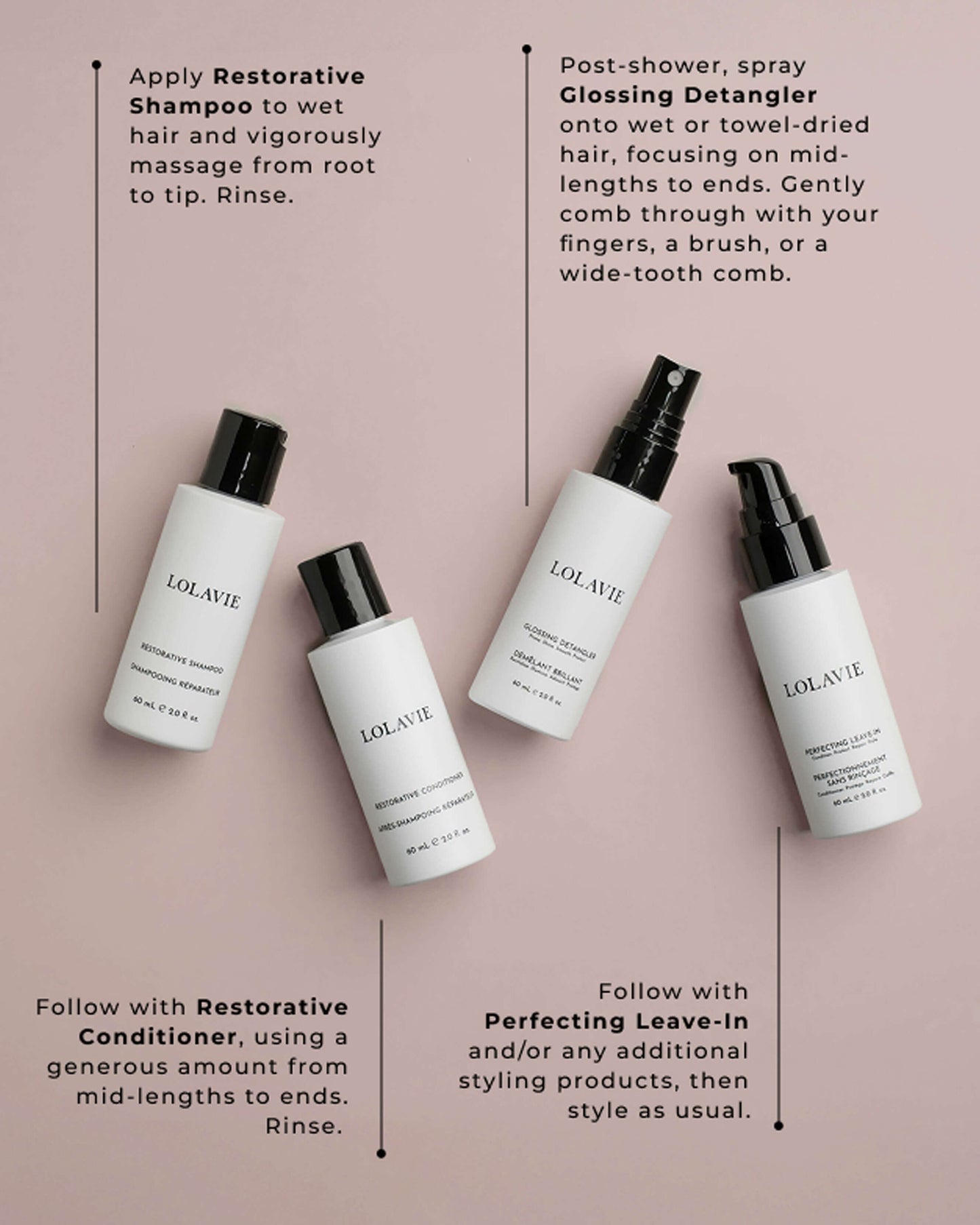 Restore and Protect Travel Kit