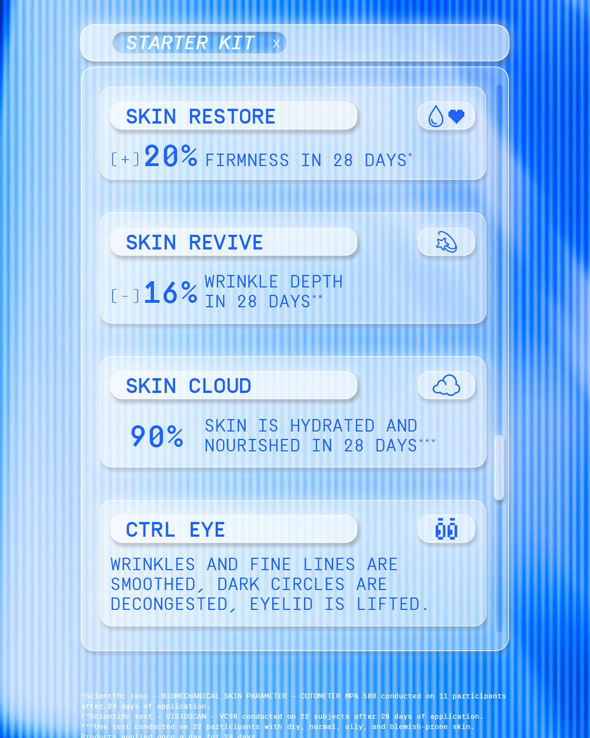 Skin 360° The Starter Kit