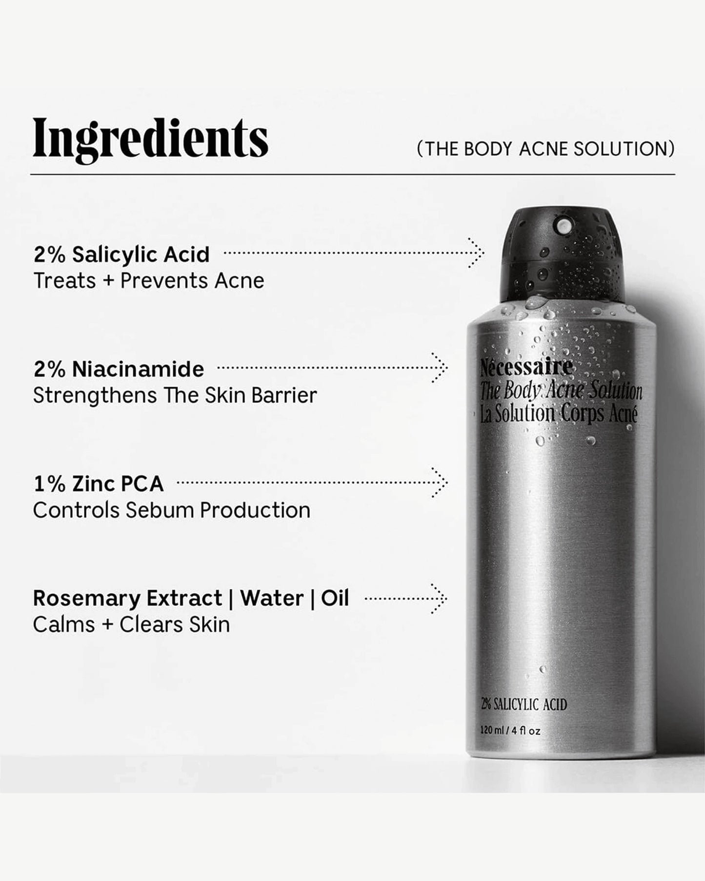 The Body Acne Solution