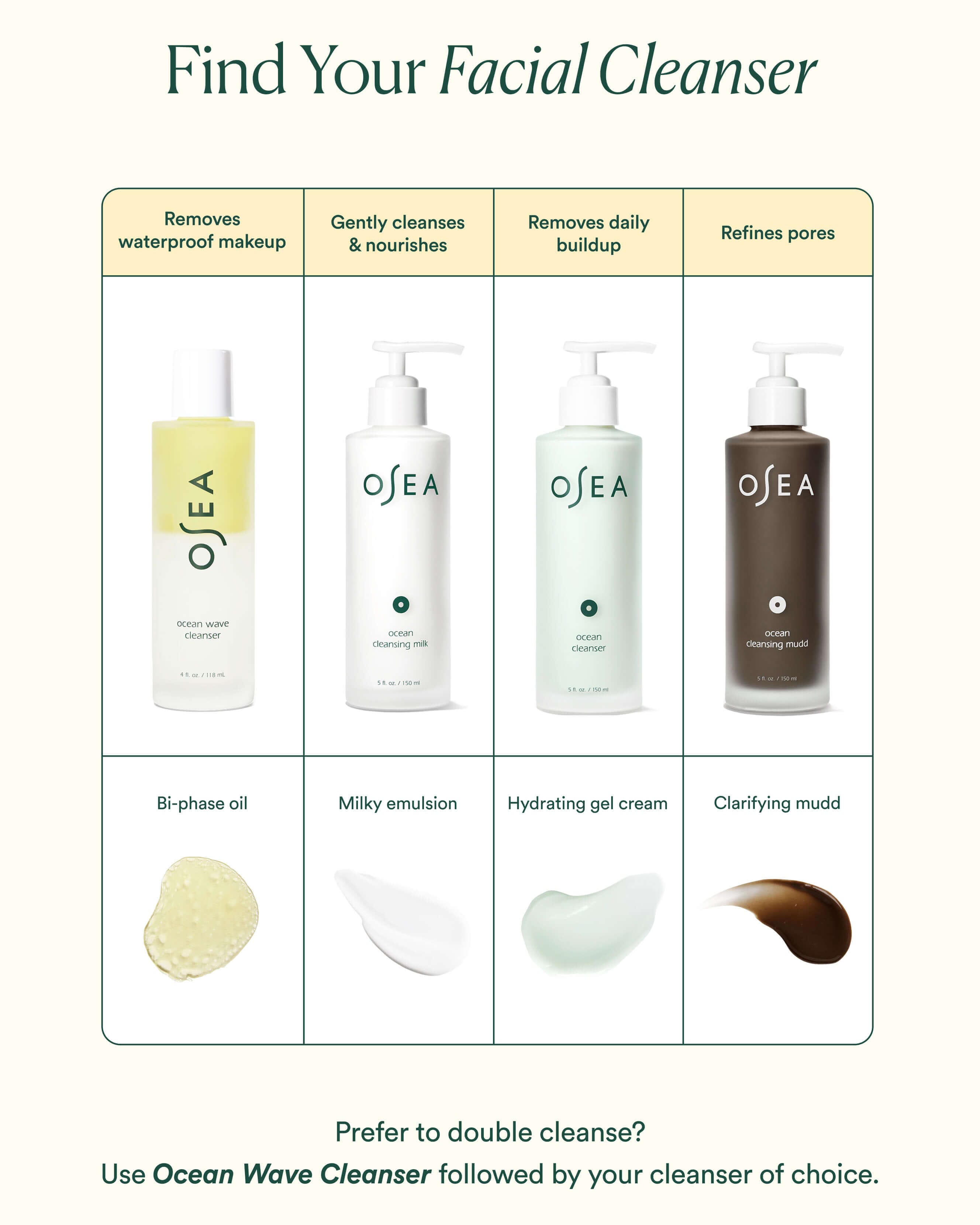 Ocean Cleansing Milk