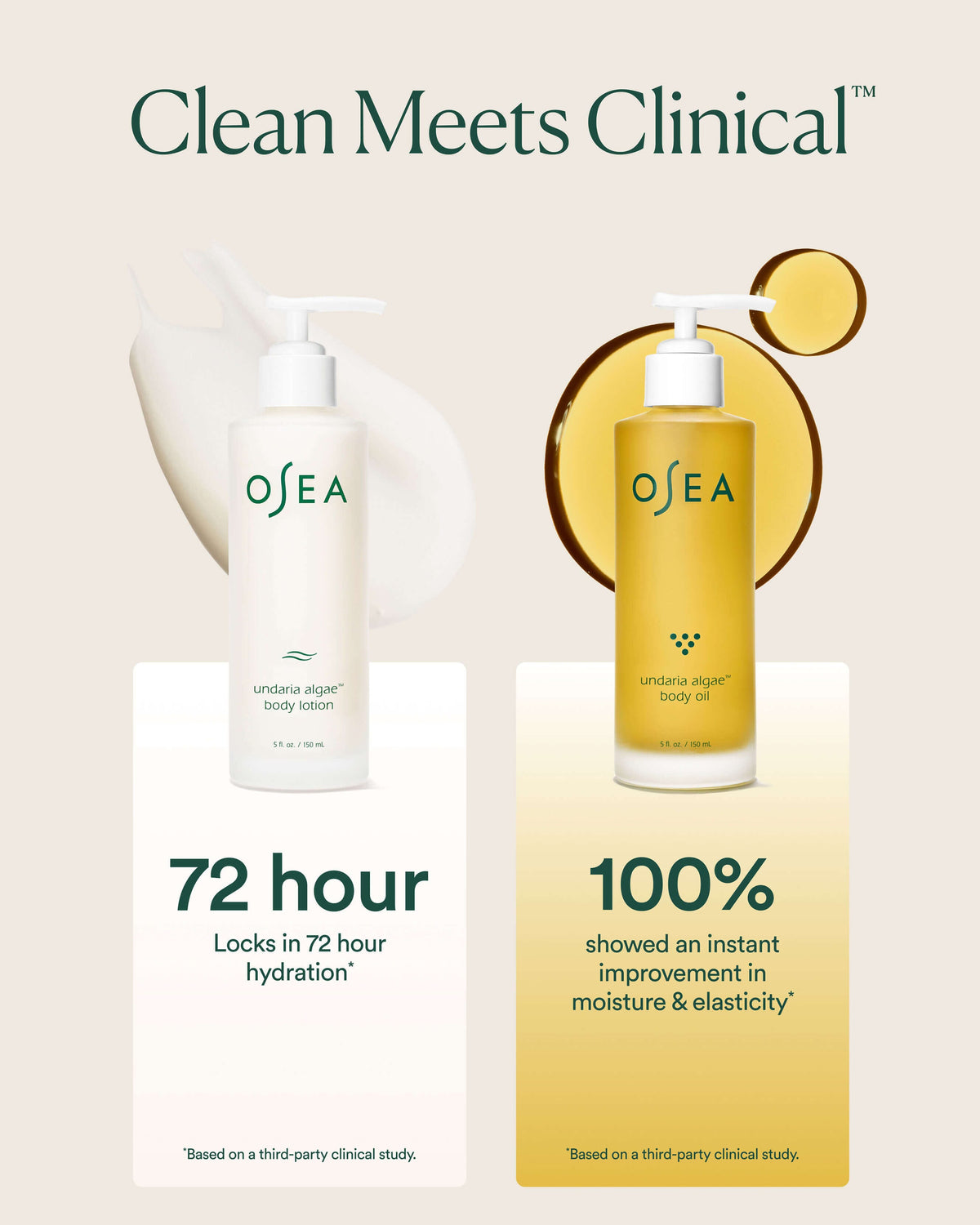 Undaria Body Bestsellers