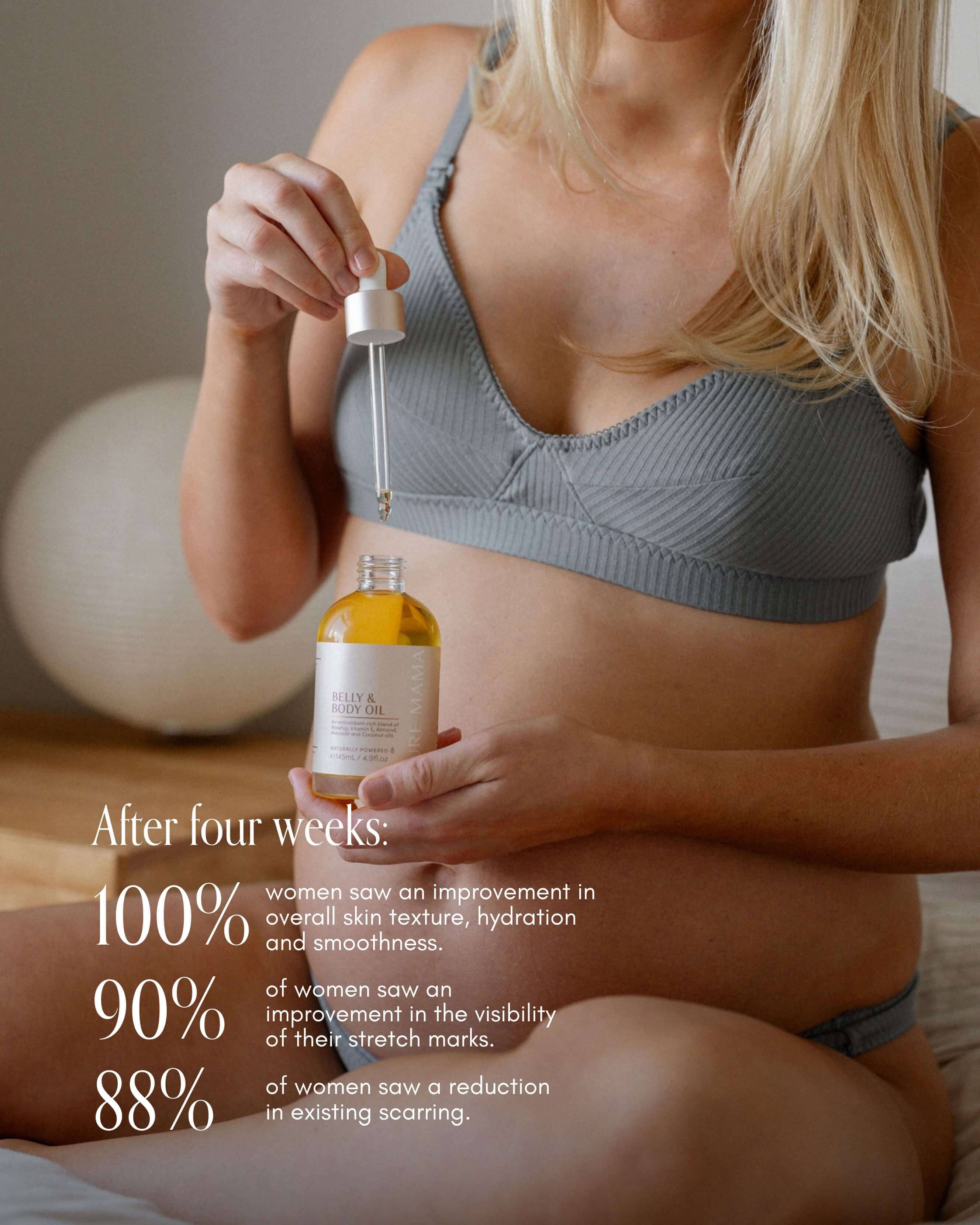 Pregnancy Care Set