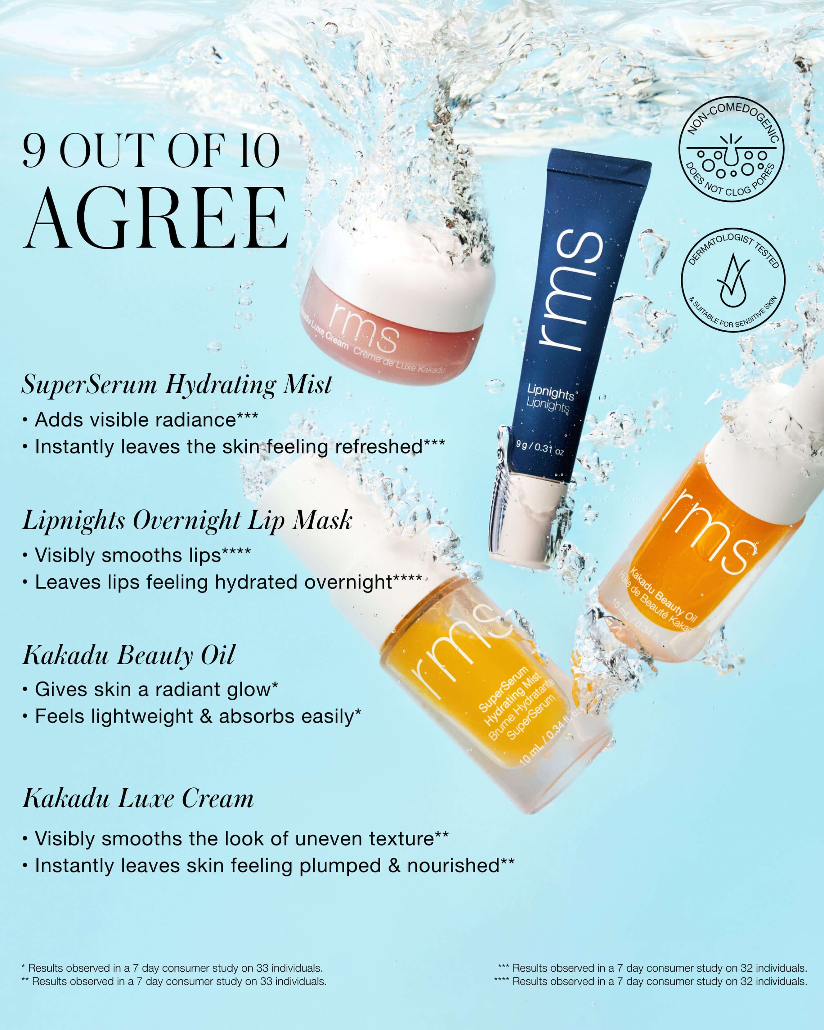 Skincare Secrets Kit