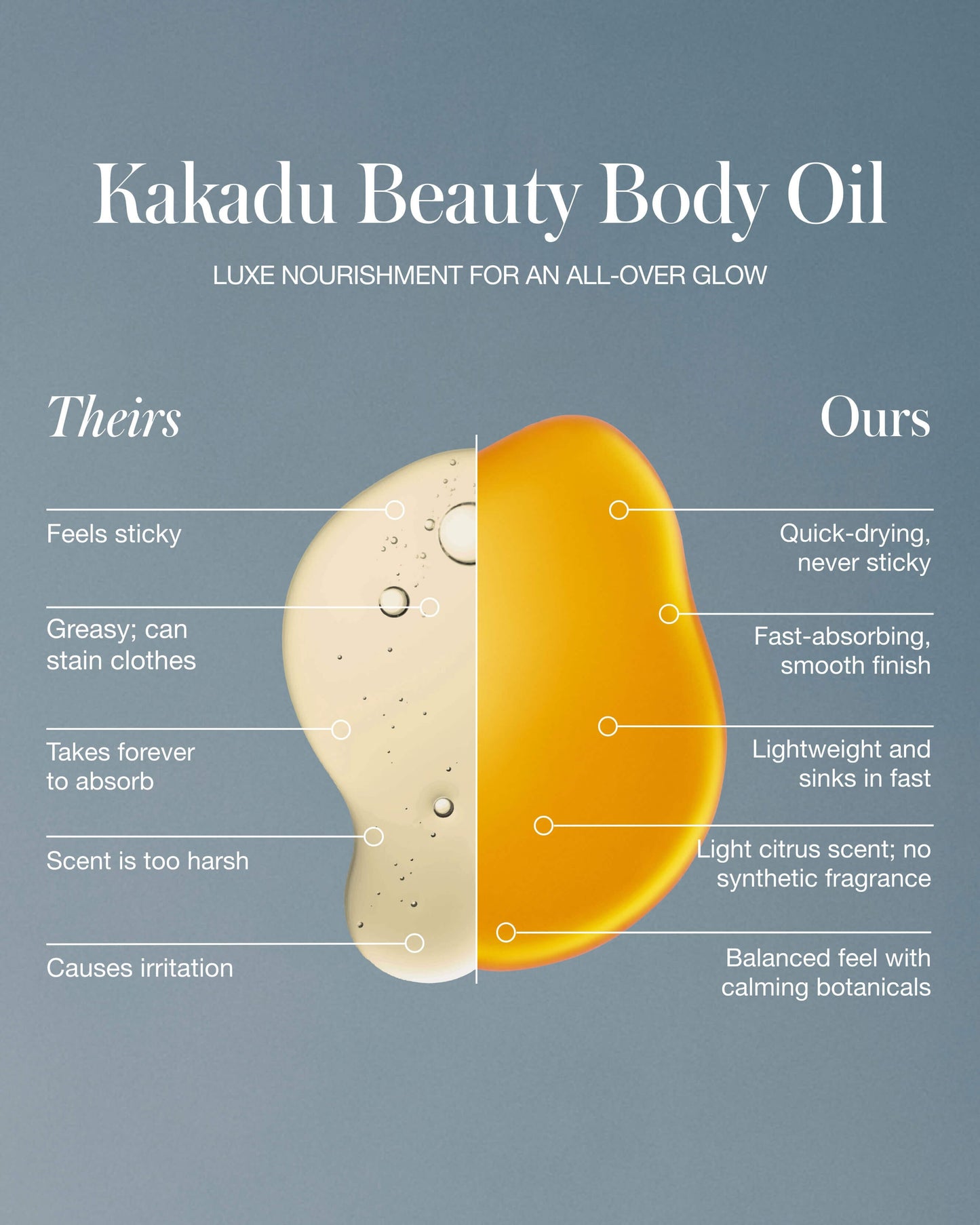 Kakadu Beauty Body Oil