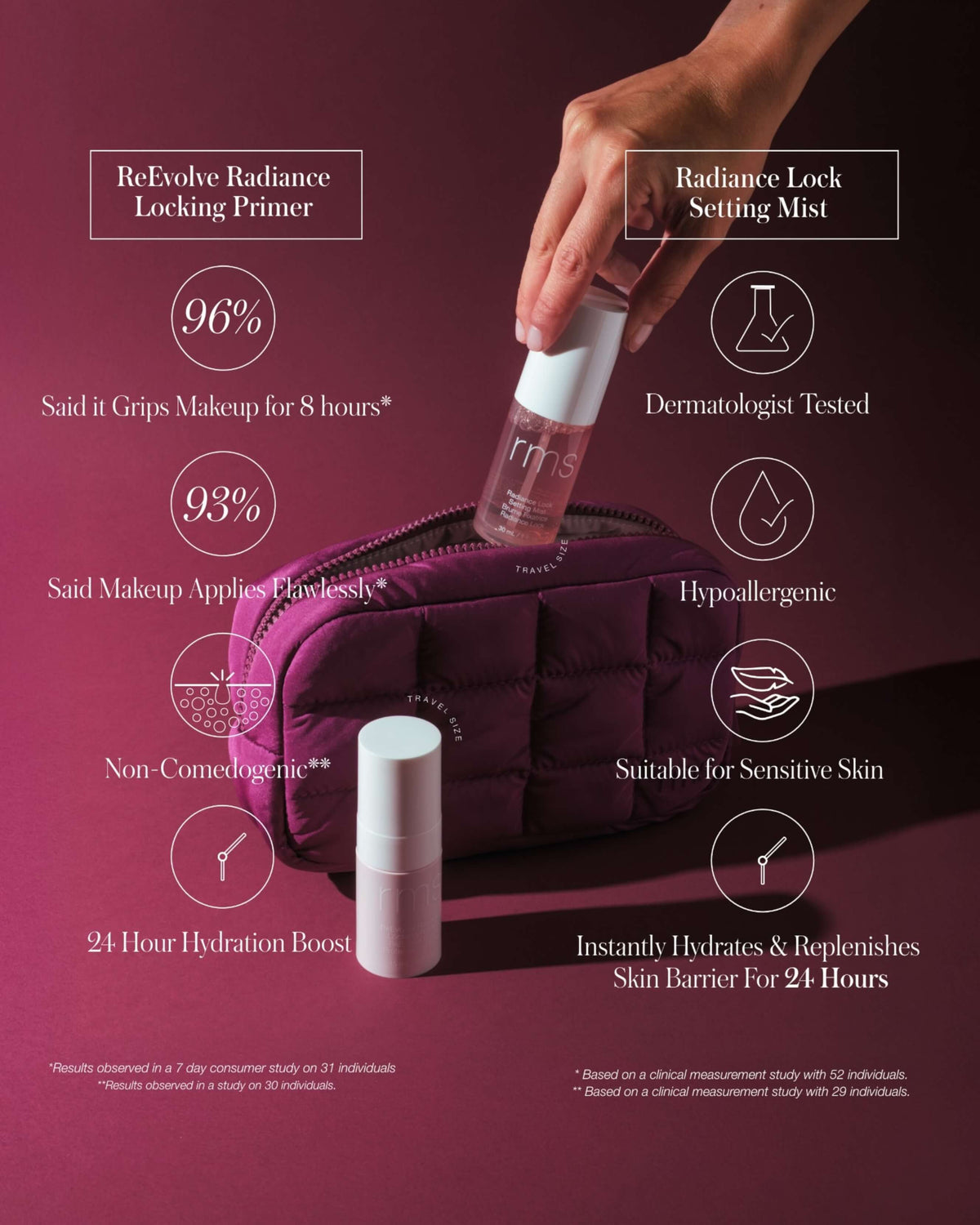The Mini Prime & Set Pouch