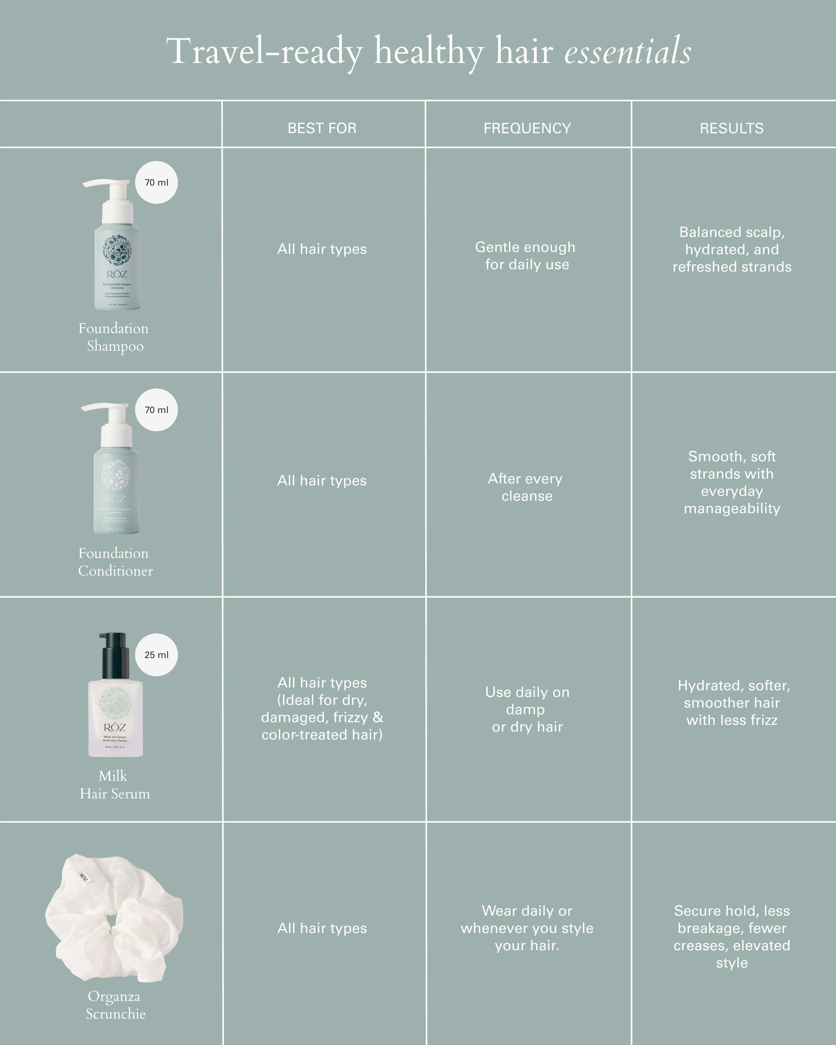 Mini Discovery Hair Trio