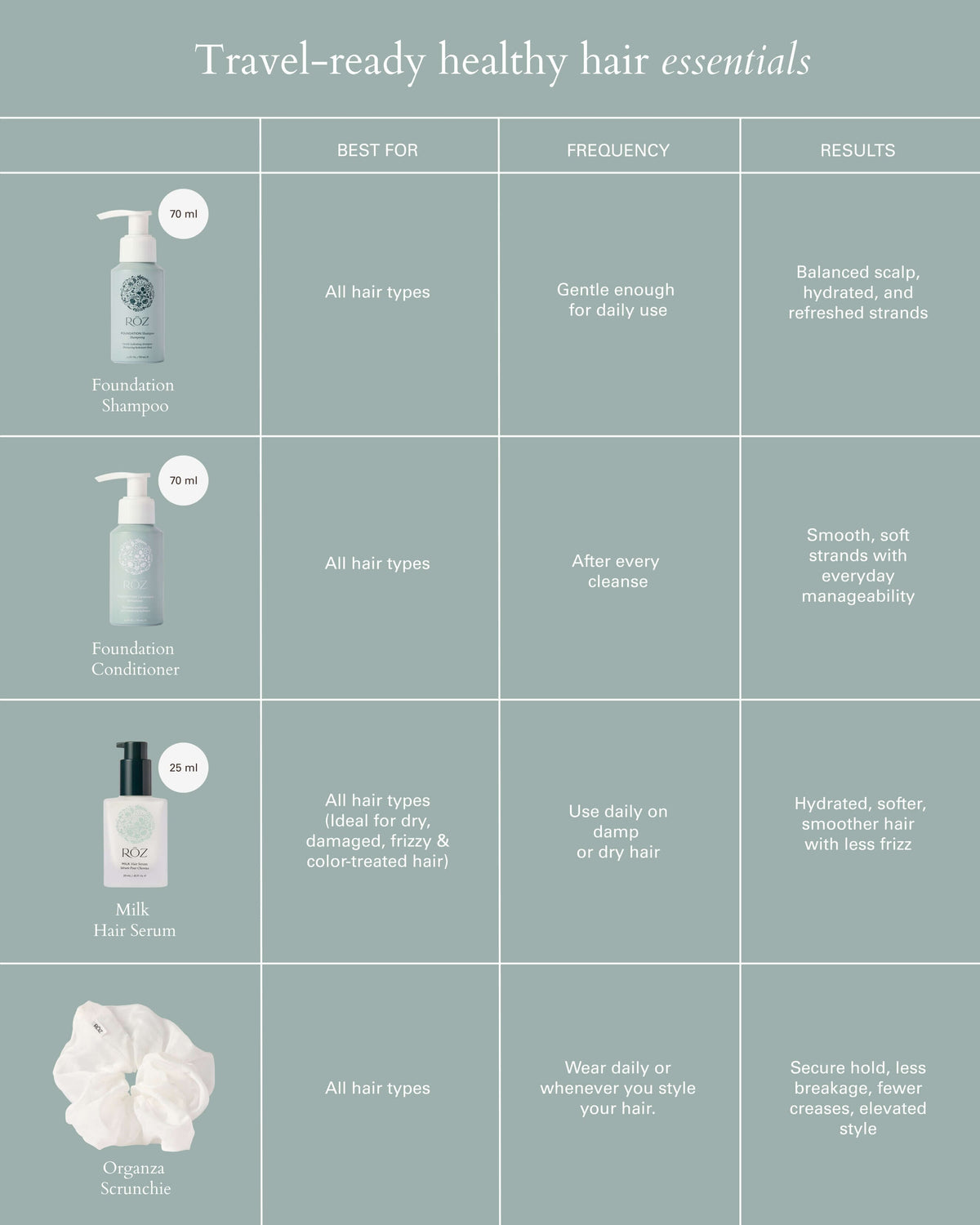 Mini Discovery Hair Trio