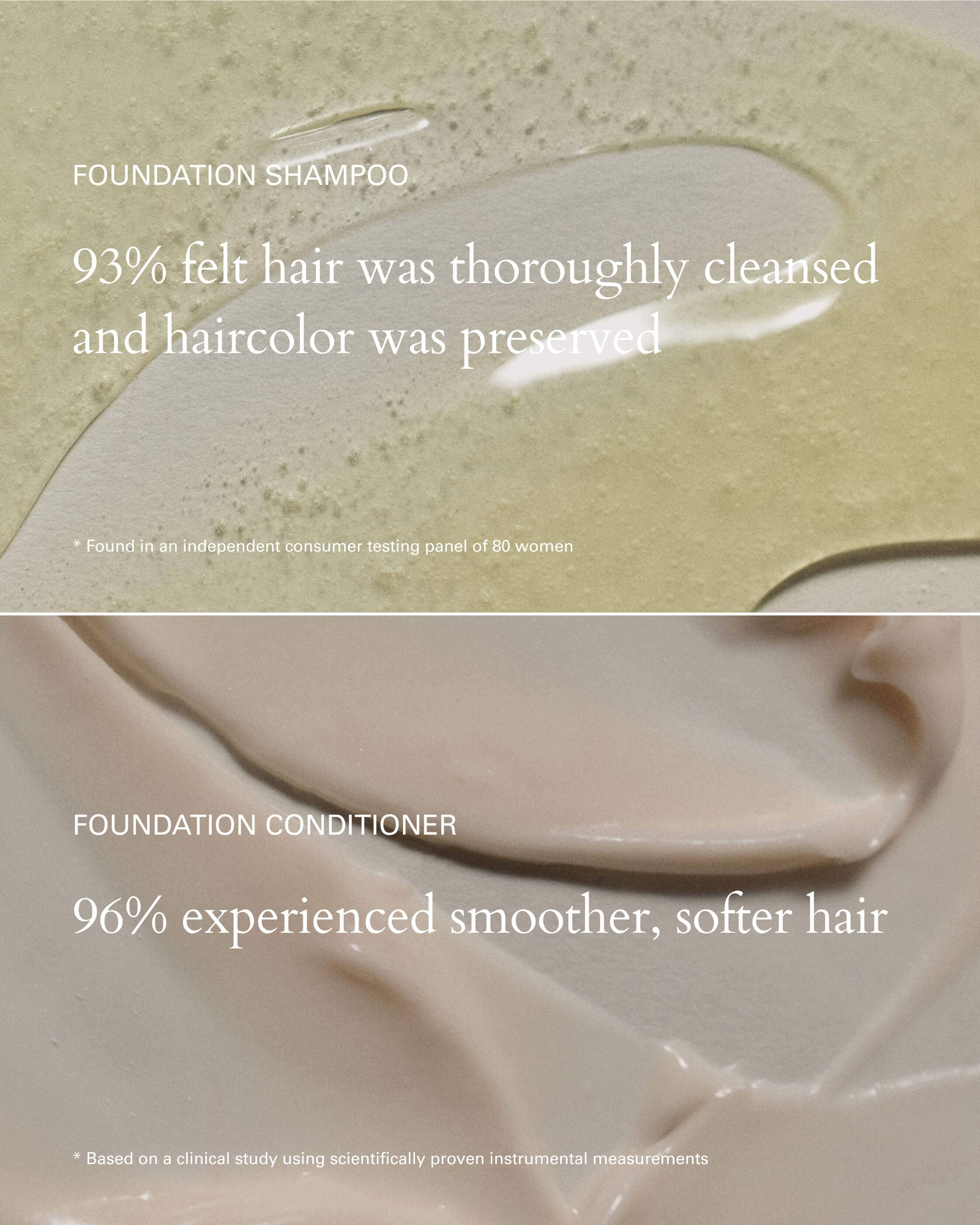 Healthy Hair and Scalp Kit