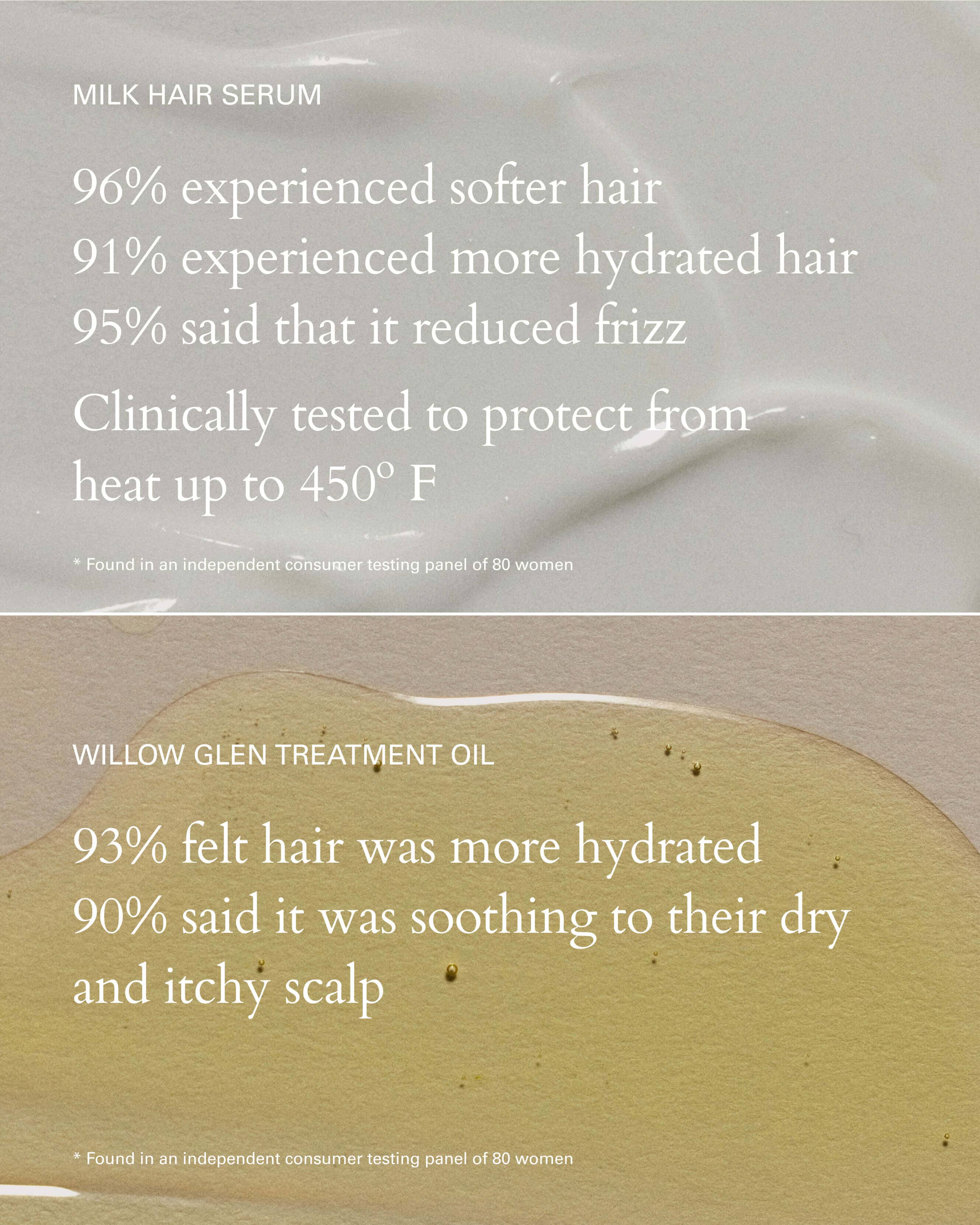 Healthy Hair and Scalp Kit