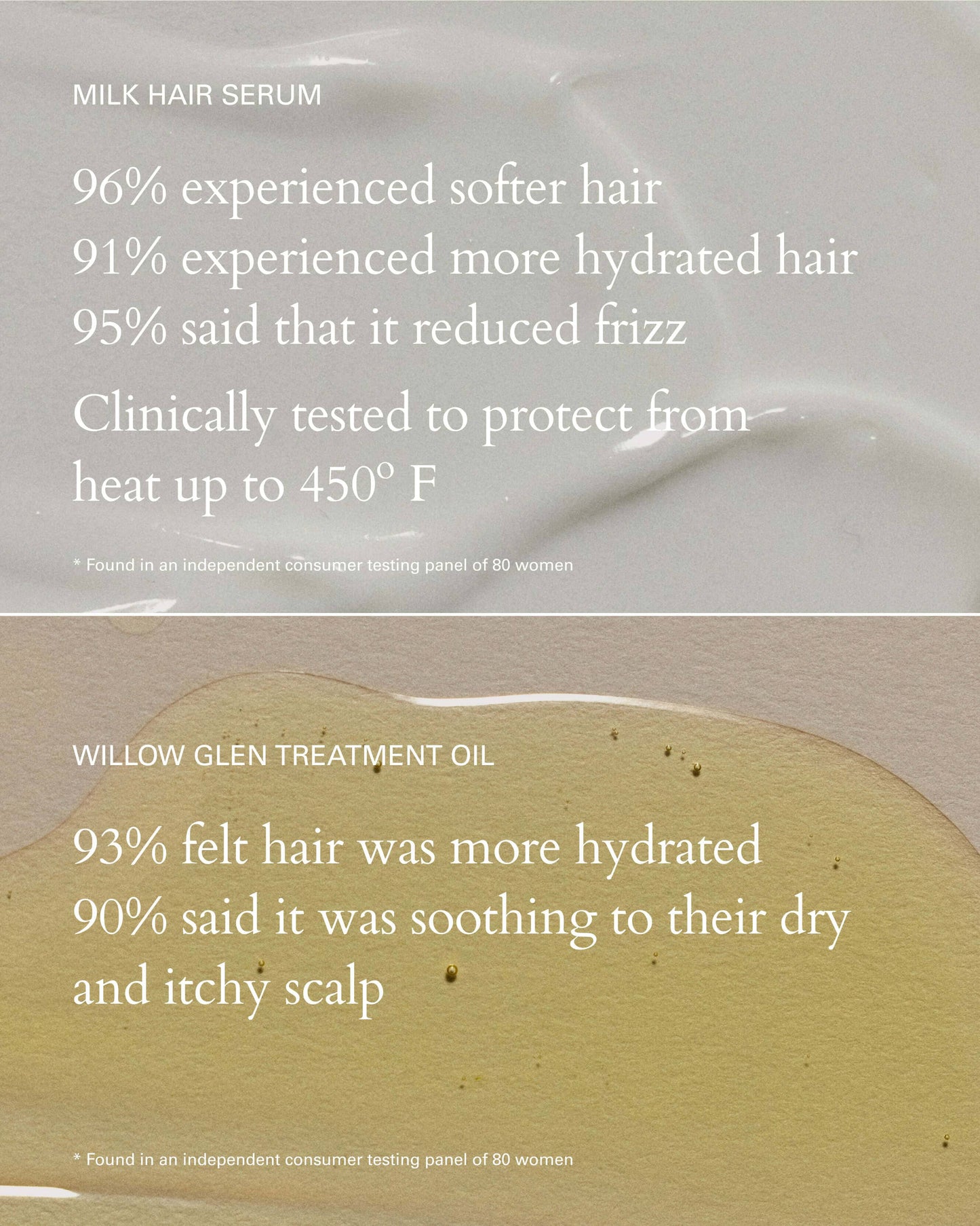 Healthy Hair and Scalp Kit