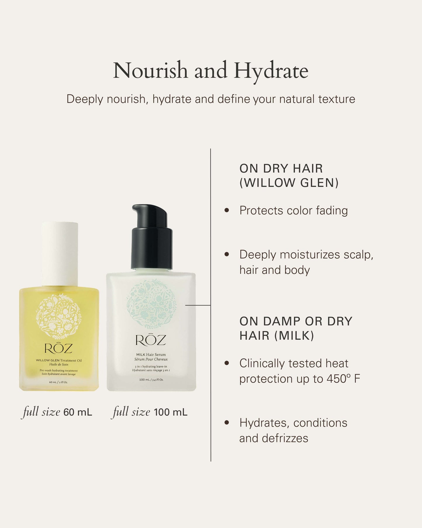 Healthy Hair and Scalp Kit