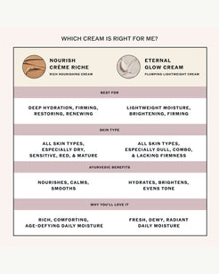 Eternal Glow Cream with Vitamin C, Baukuchiol, Ceramides + Saffron
