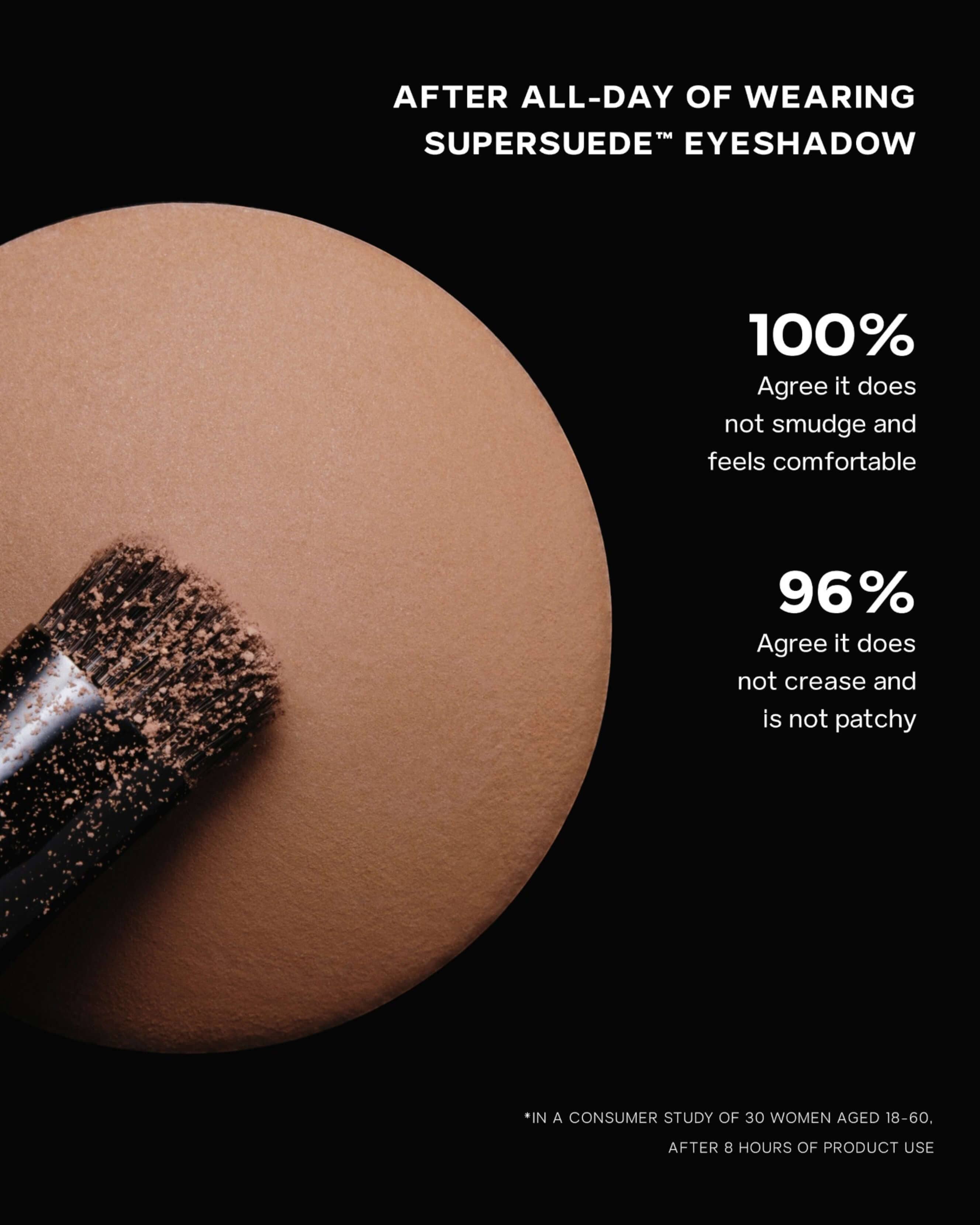 SuperSuede Baked Eyeshadow