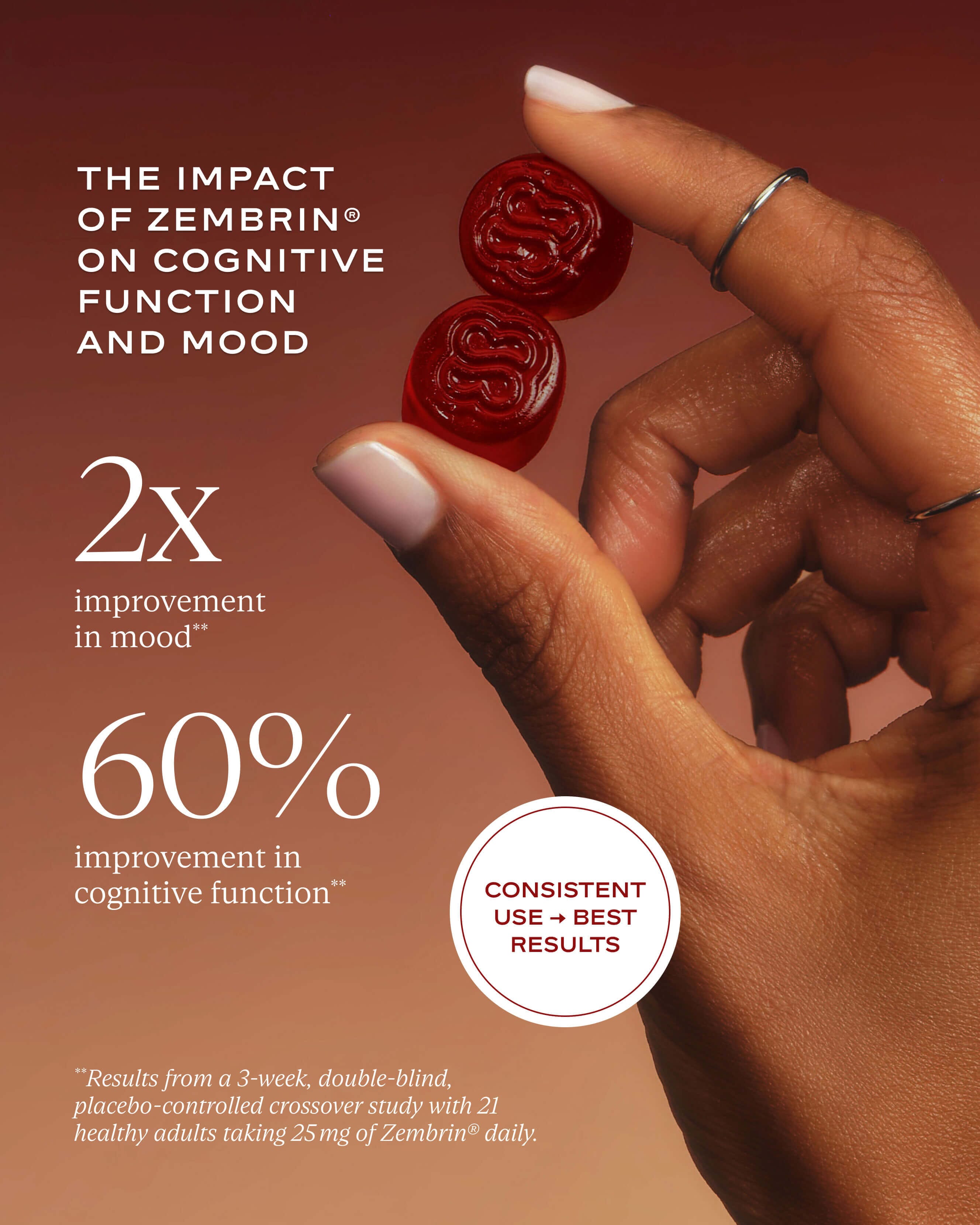 Serene State Stress Release Gummy