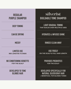 Lustrous Rituals Buildable Tone Shampoo