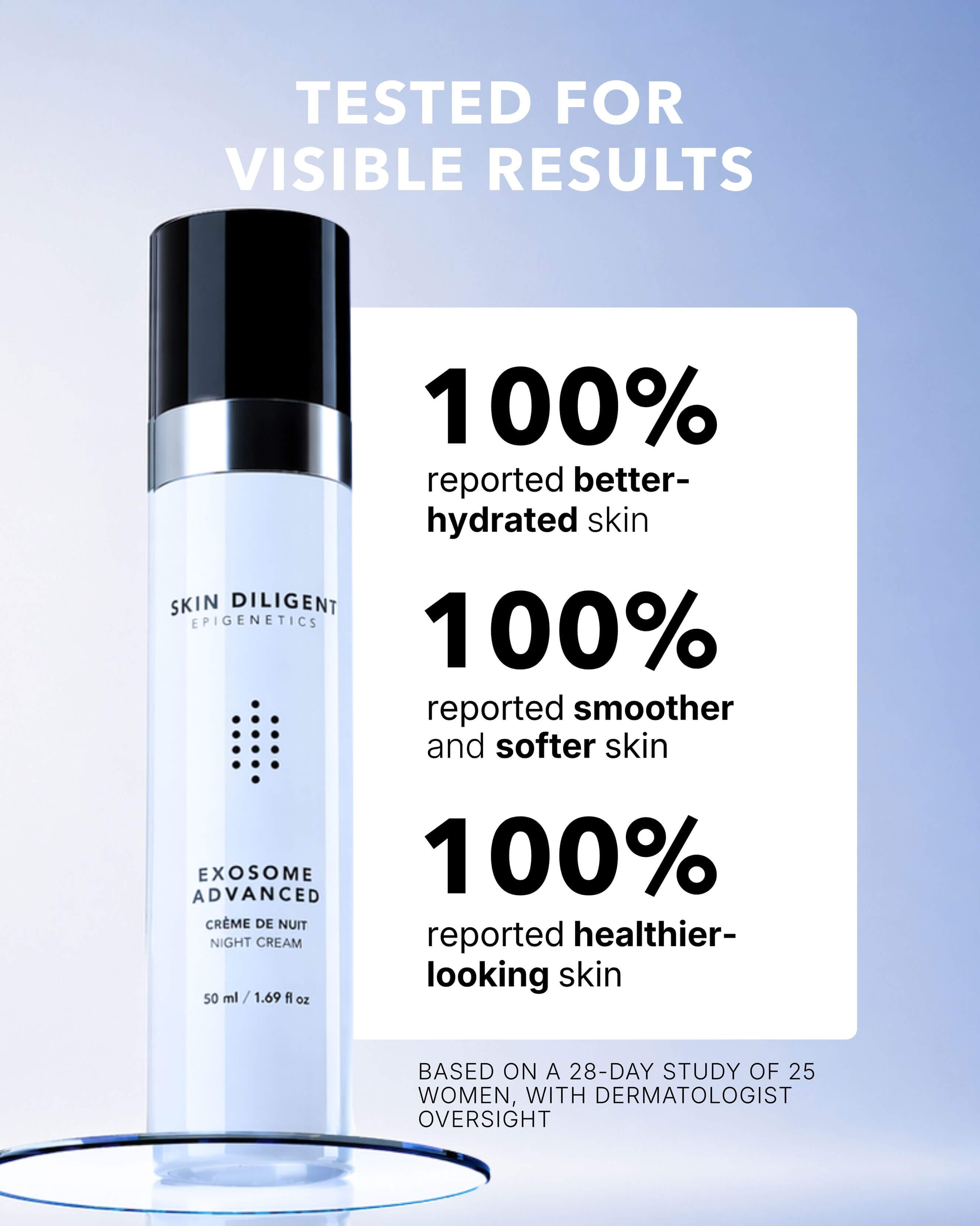 Exosome Advanced Night Cream – Credo