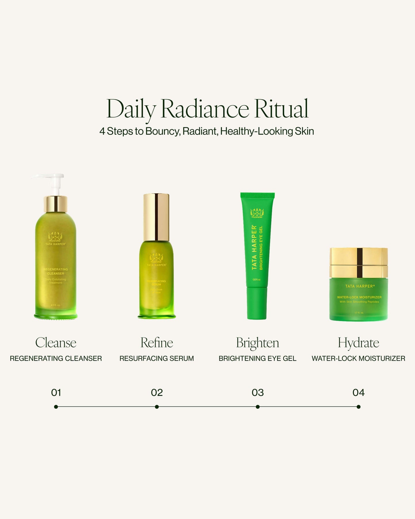 Resurfacing Serum