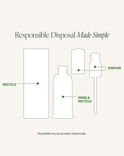 Resurfacing Serum
