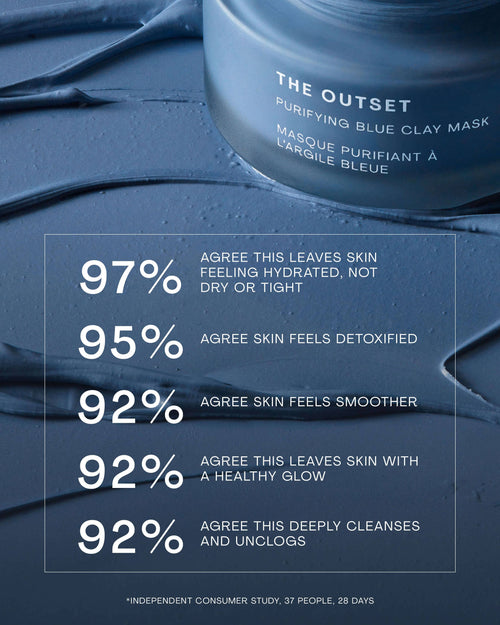Purifying Blue Clay Mask – Credo