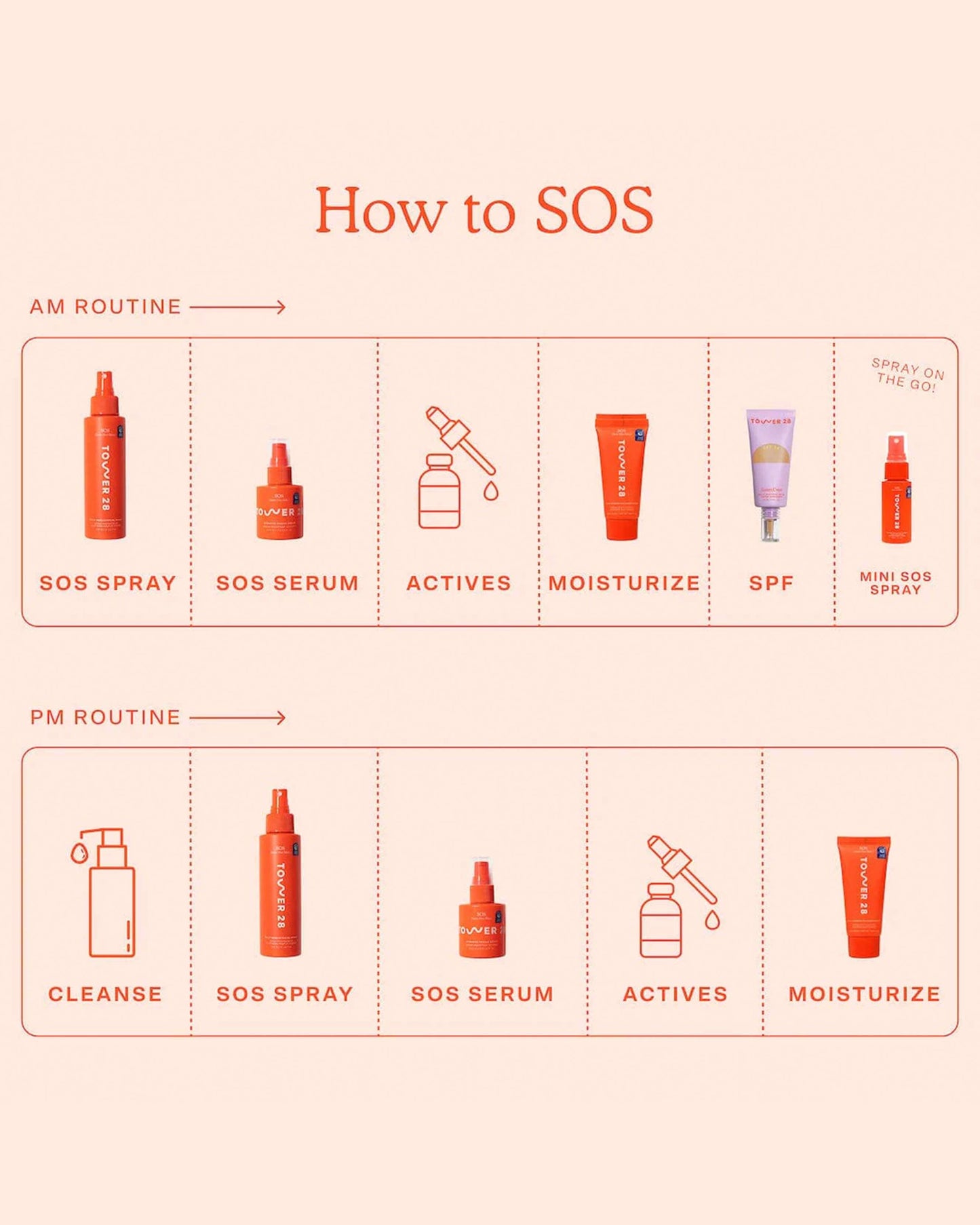 SOS (Save. Our. Skin) Daily Rescue Facial Spray
