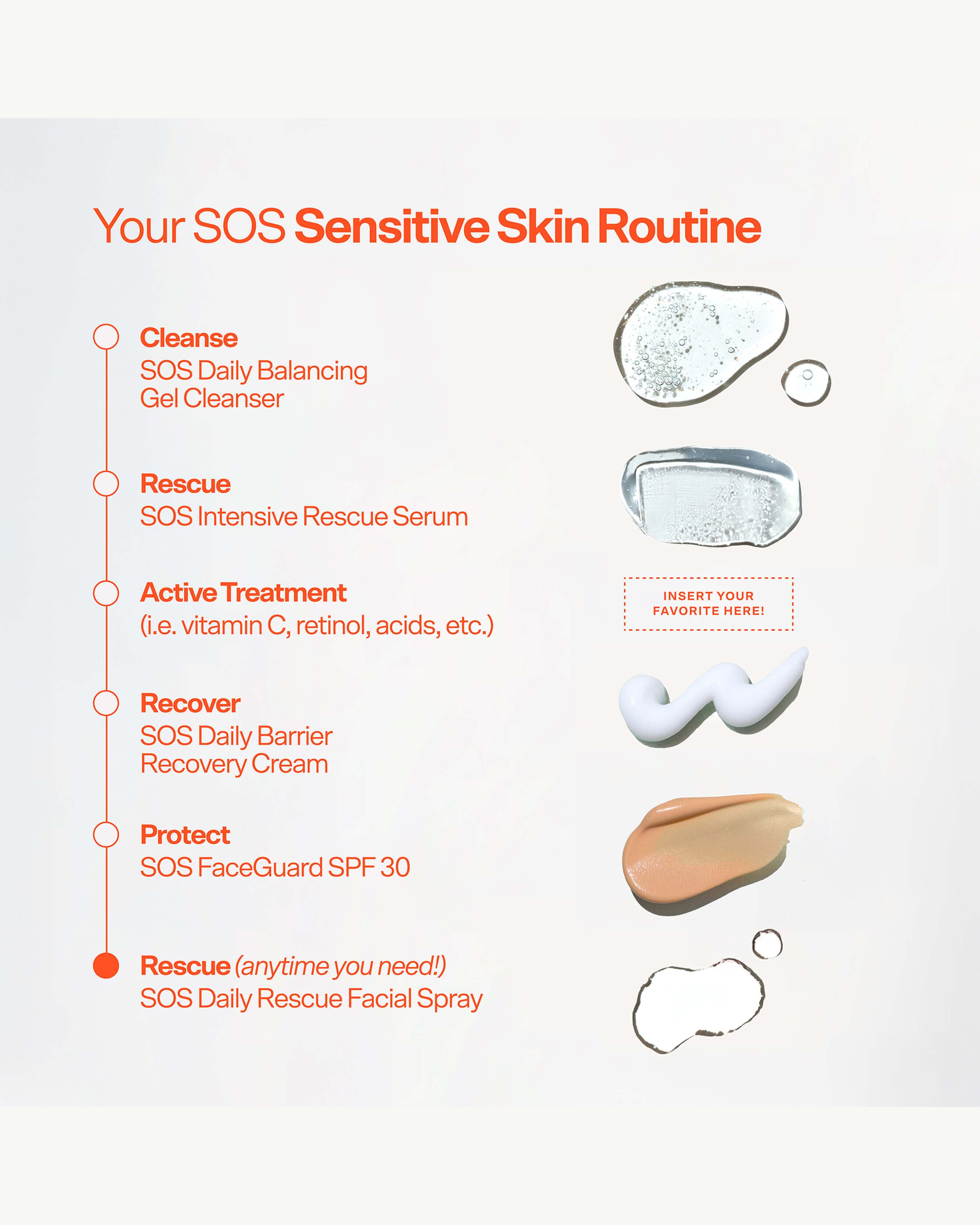 SOS Intensive Rescue Serum