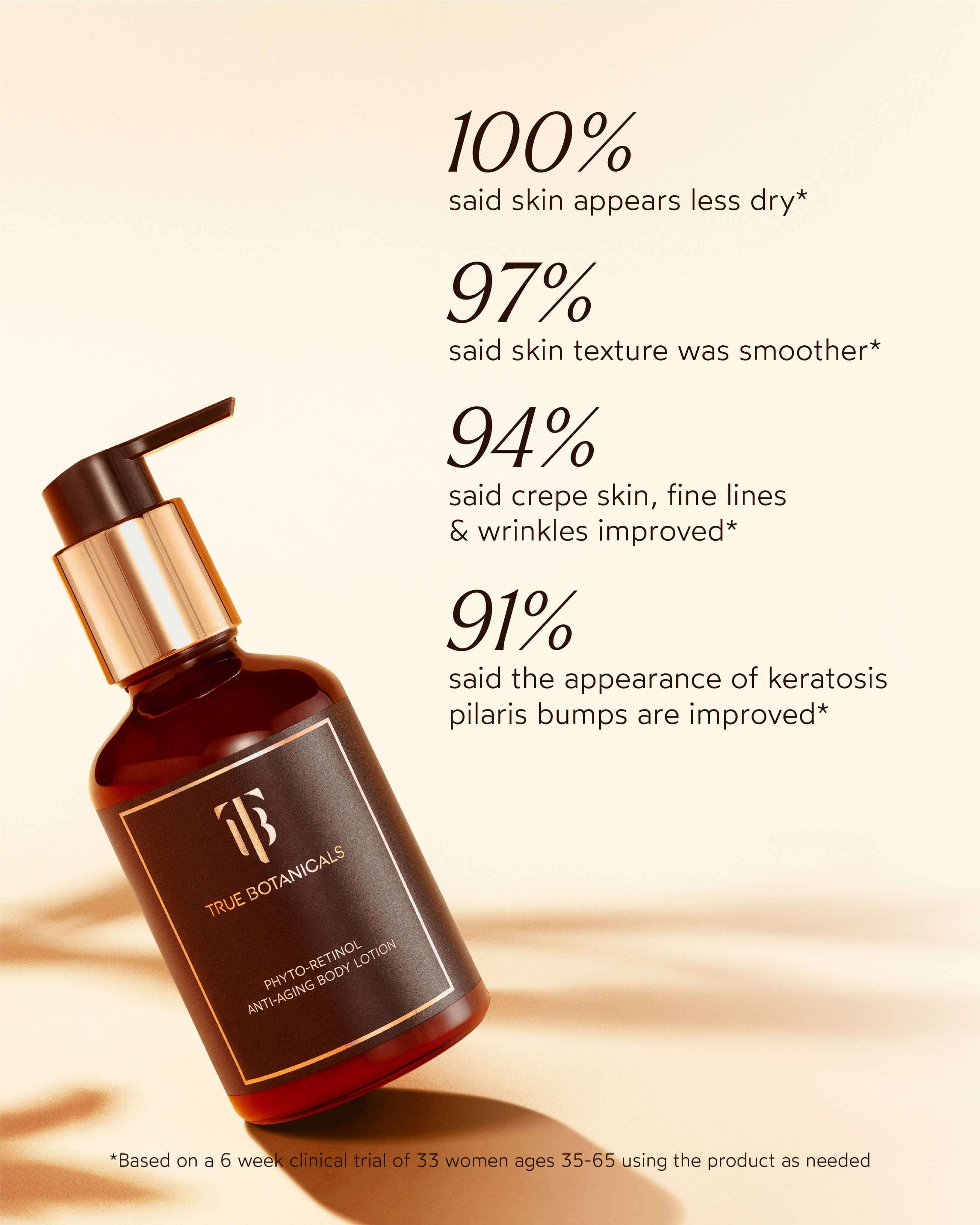 Phyto-Retinol Anti-Aging Body Lotion