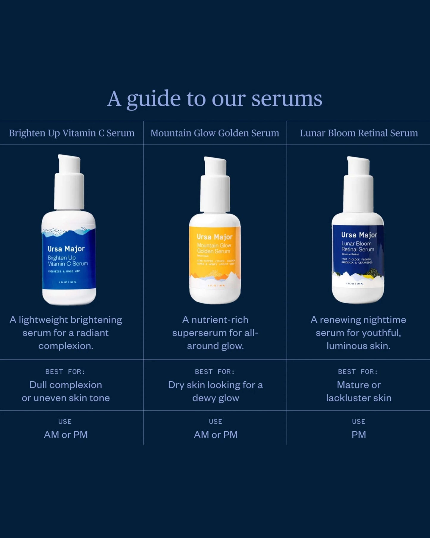 Lunar Bloom Retinal Serum